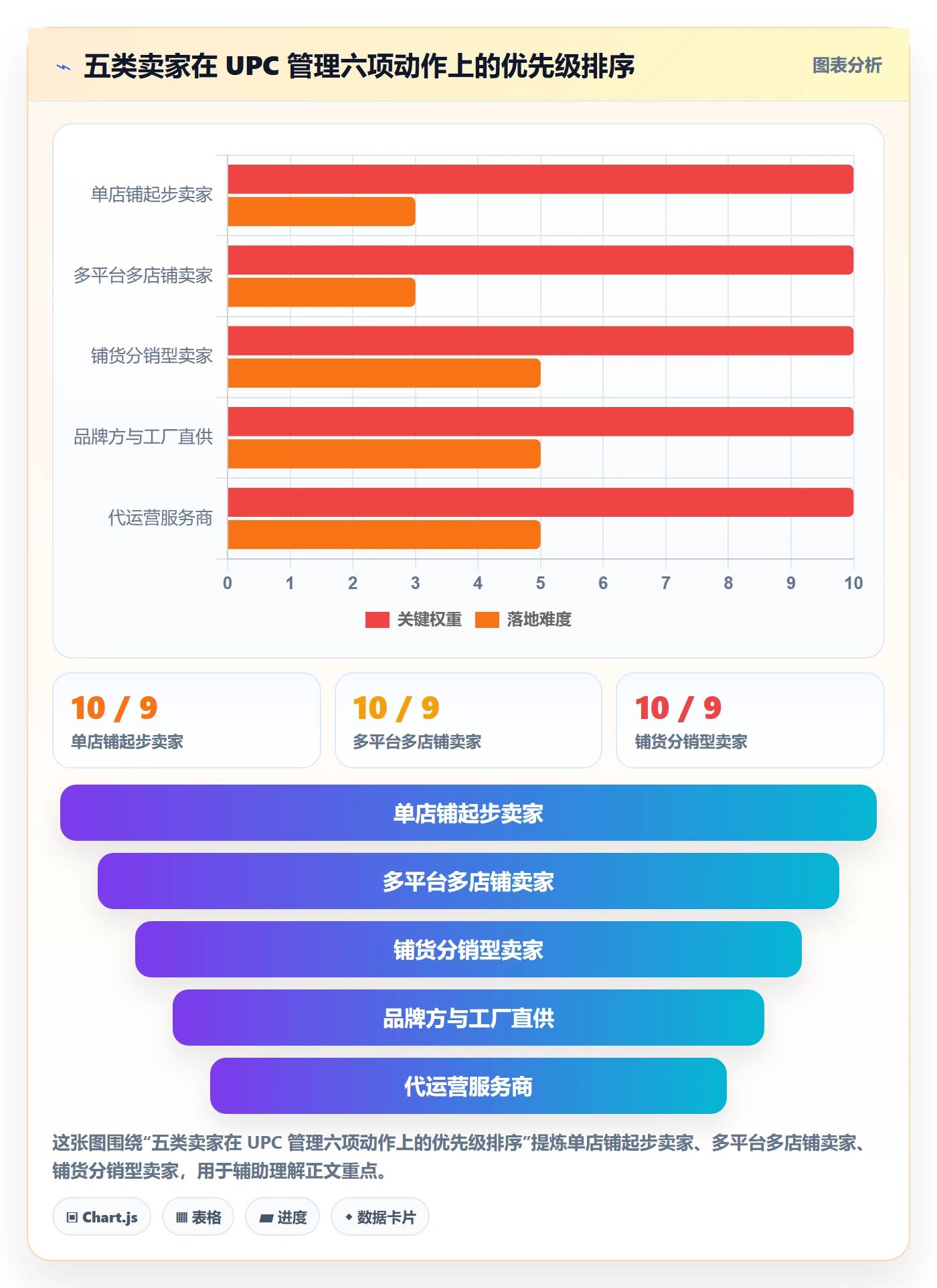 UPC码使用技巧：商品绑定对应的日常管理方法