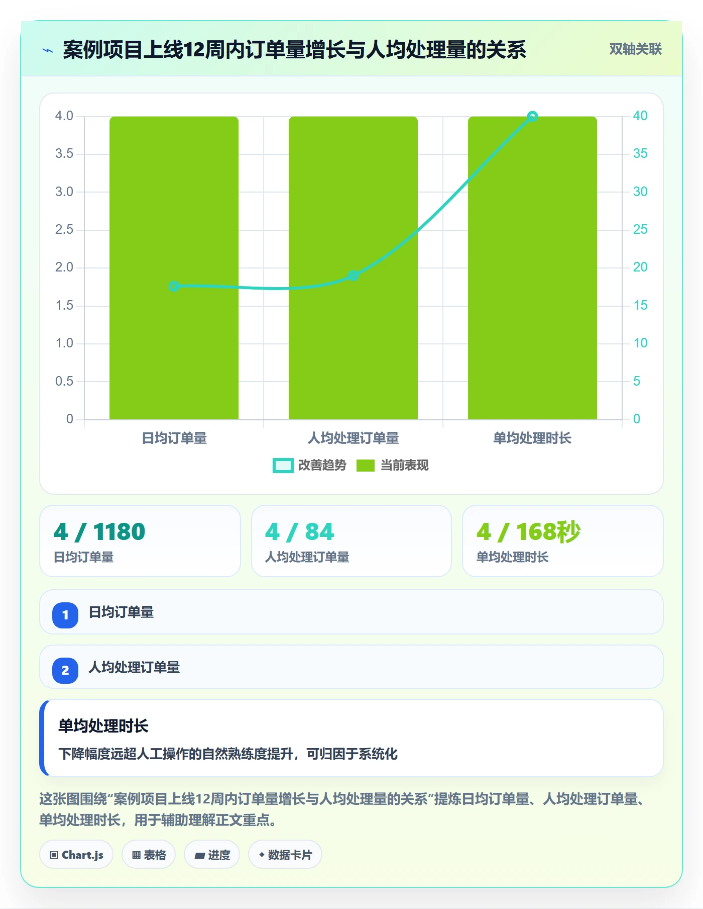 erp跨境电商怎么落地？从系统实施讲清效率提升
