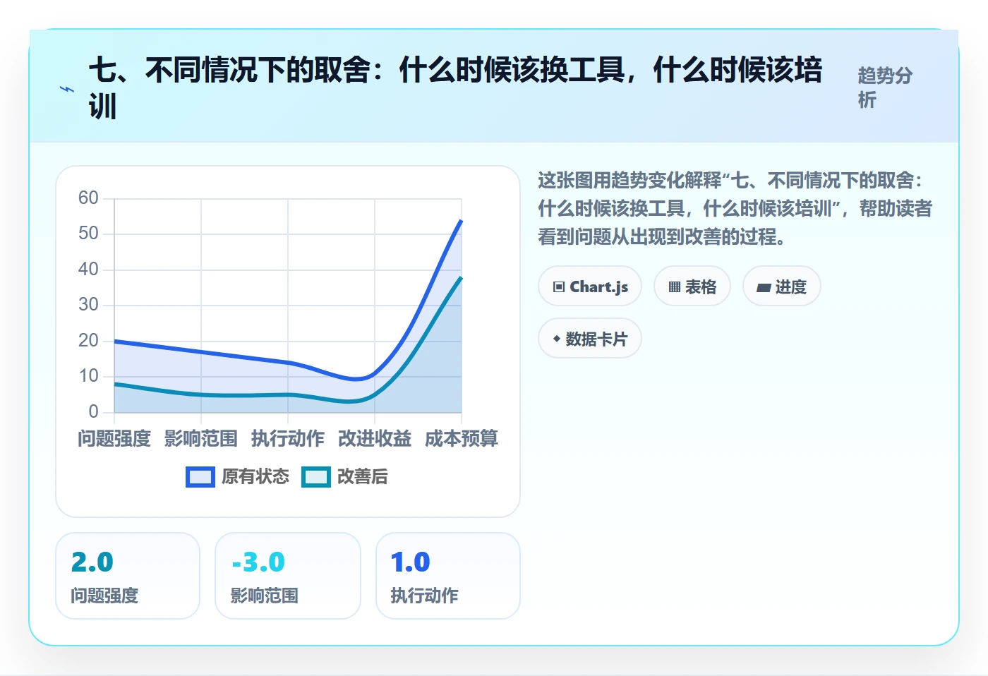 七、不同情况下的取舍：什么时候该换工具，什么时候该培训