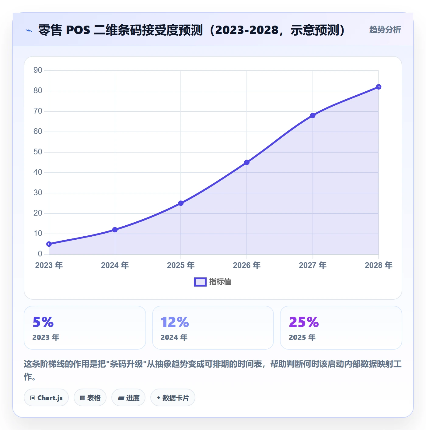 UPC码使用技巧：GS1注册对应的品牌建设方法