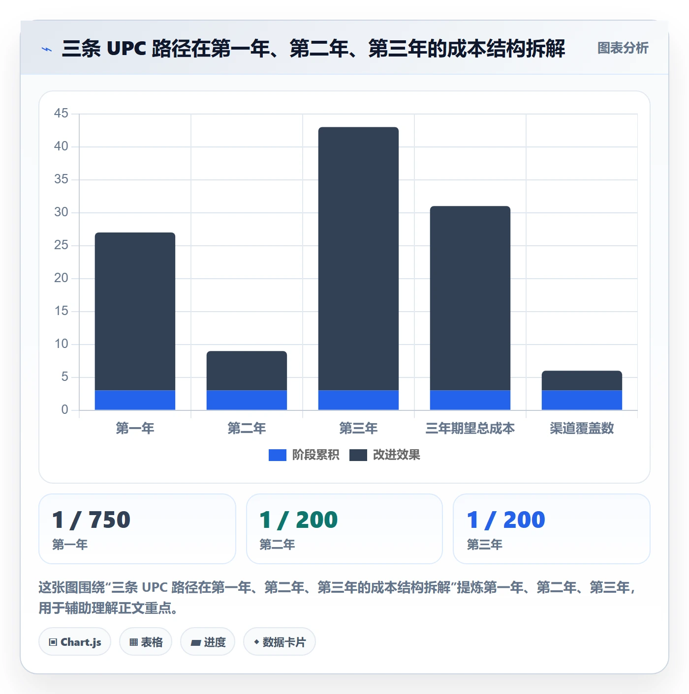 UPC码市场调研：GS1注册从哪里开始