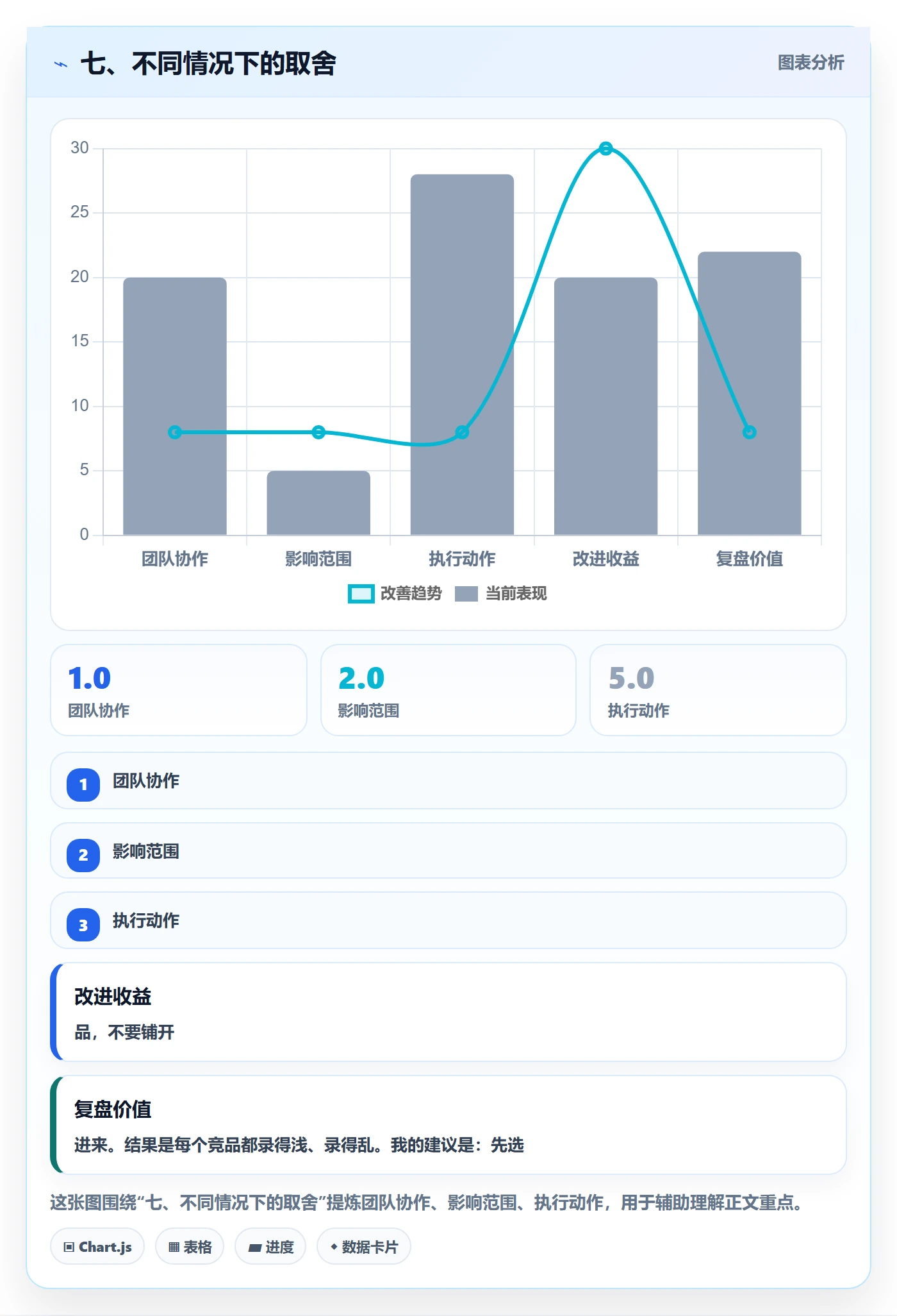 七、不同情况下的取舍