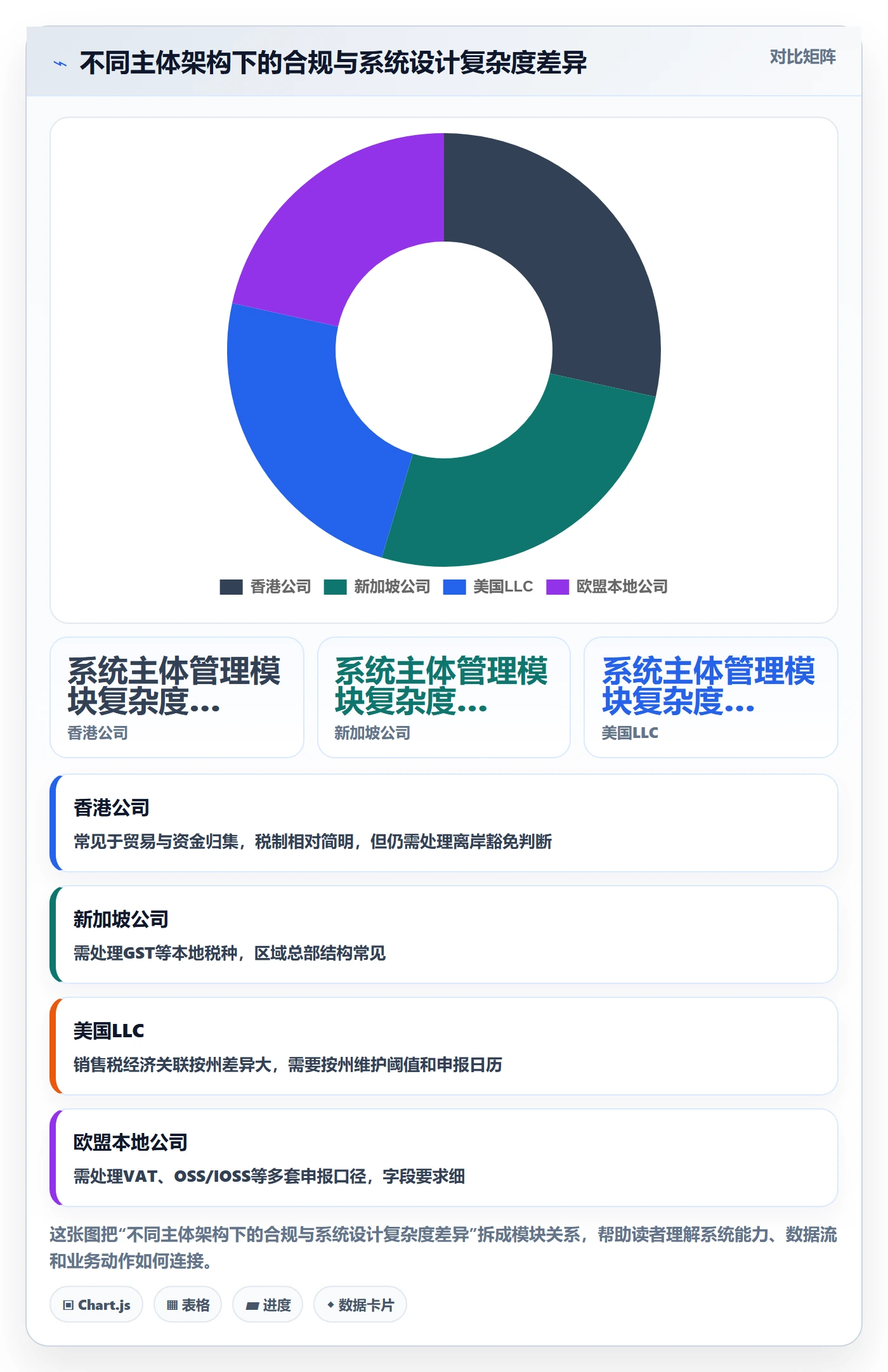 跨境电商一站式服务建设路线：从税务合规到系统搭建分几步