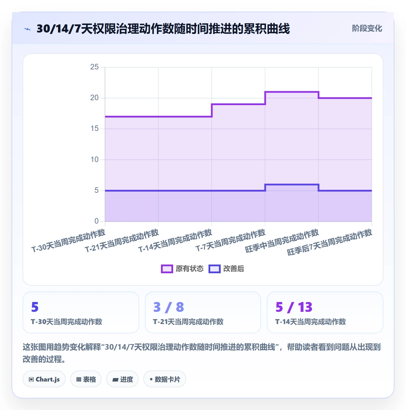 erp跨境电商旺季准备：权限管理从哪里开始