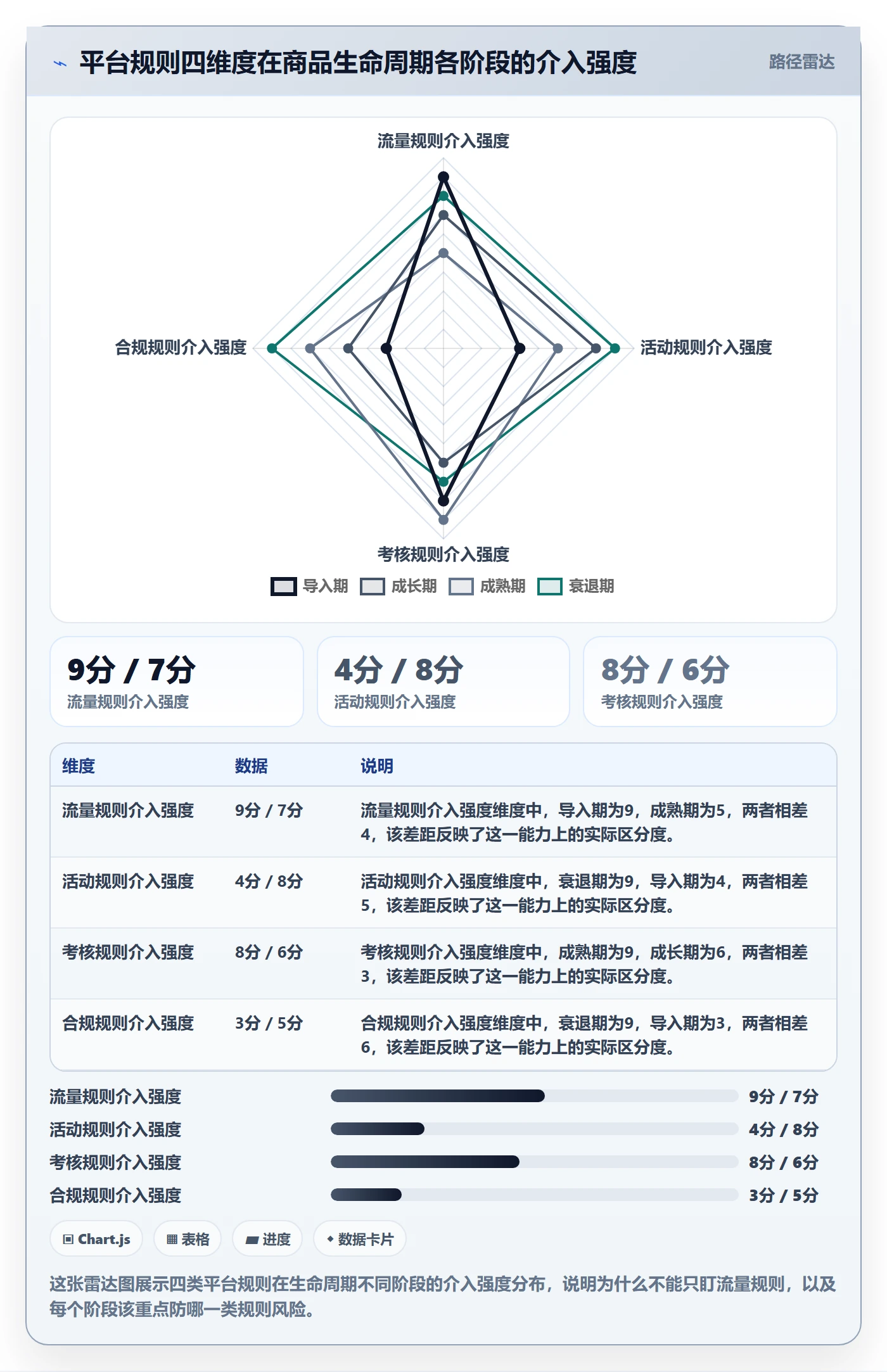 商品分析运营框架：把生命周期纳入平台规则