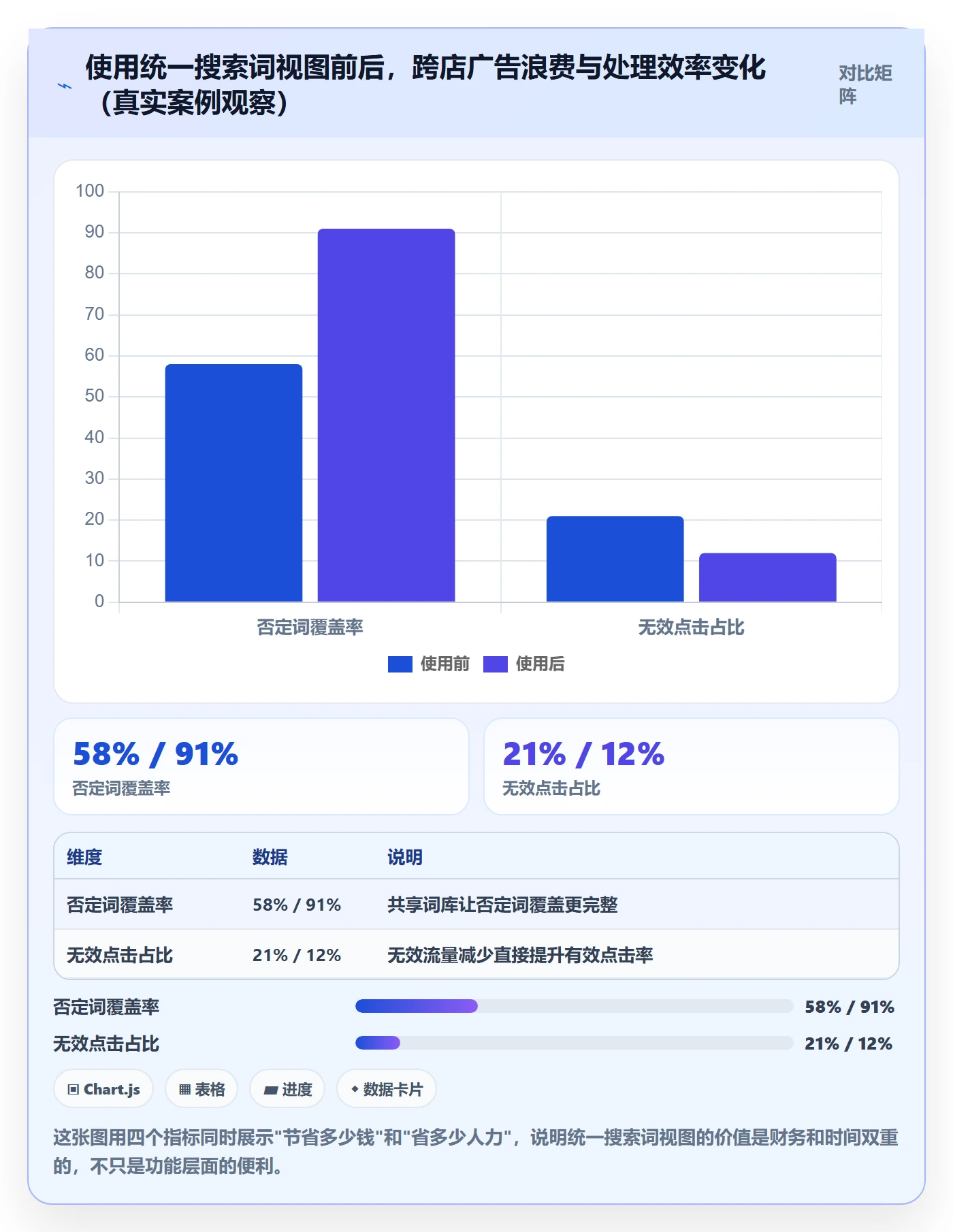 跨境电商运营怎么管？以流量获取为核心的多店经营方案