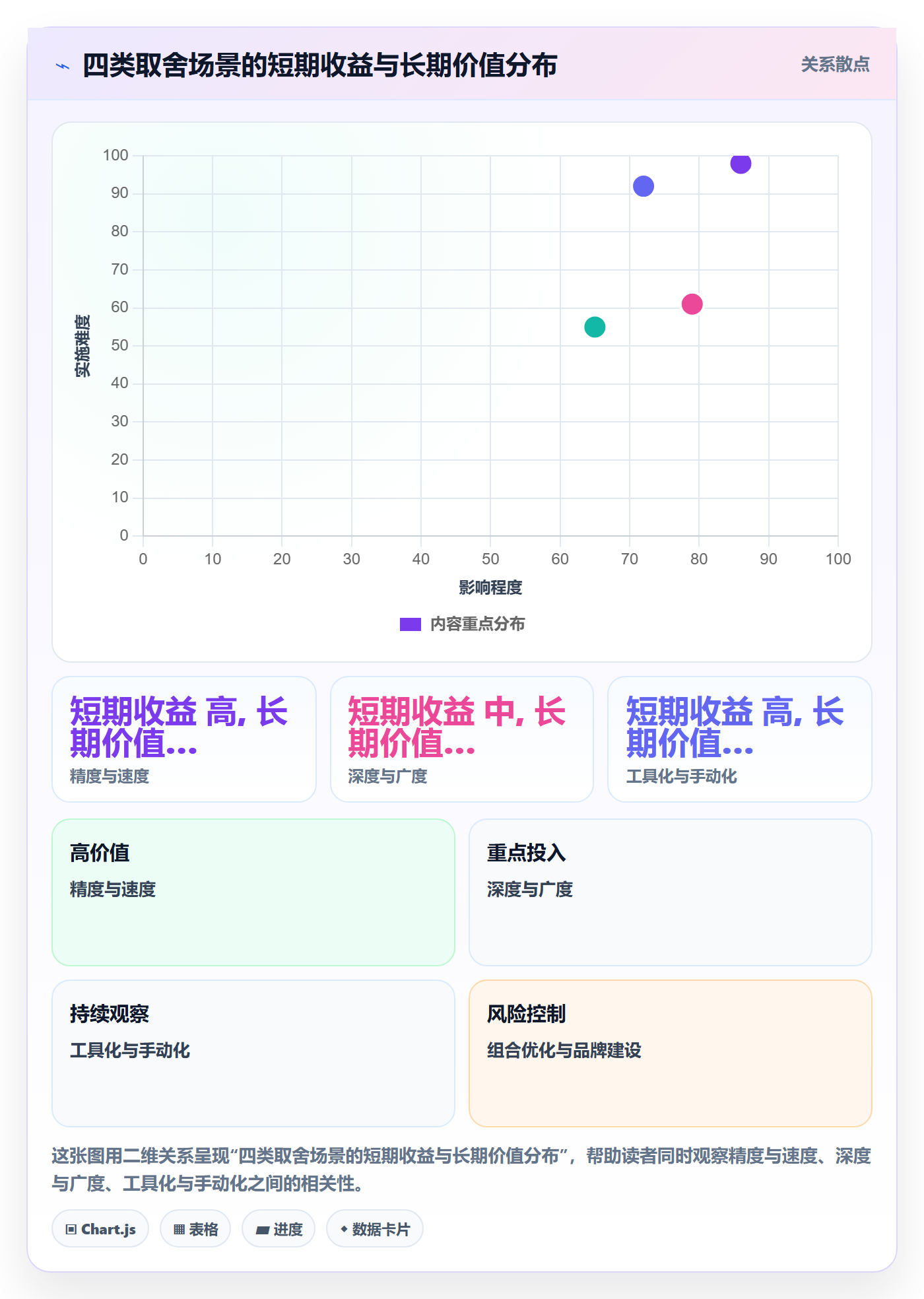 想做好商品分析，先掌握广告投放中的组合优化
