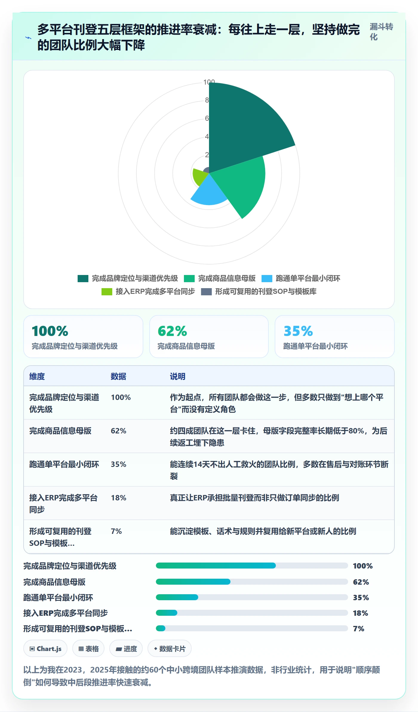 erp跨境电商品牌建设：多平台刊登从哪里开始