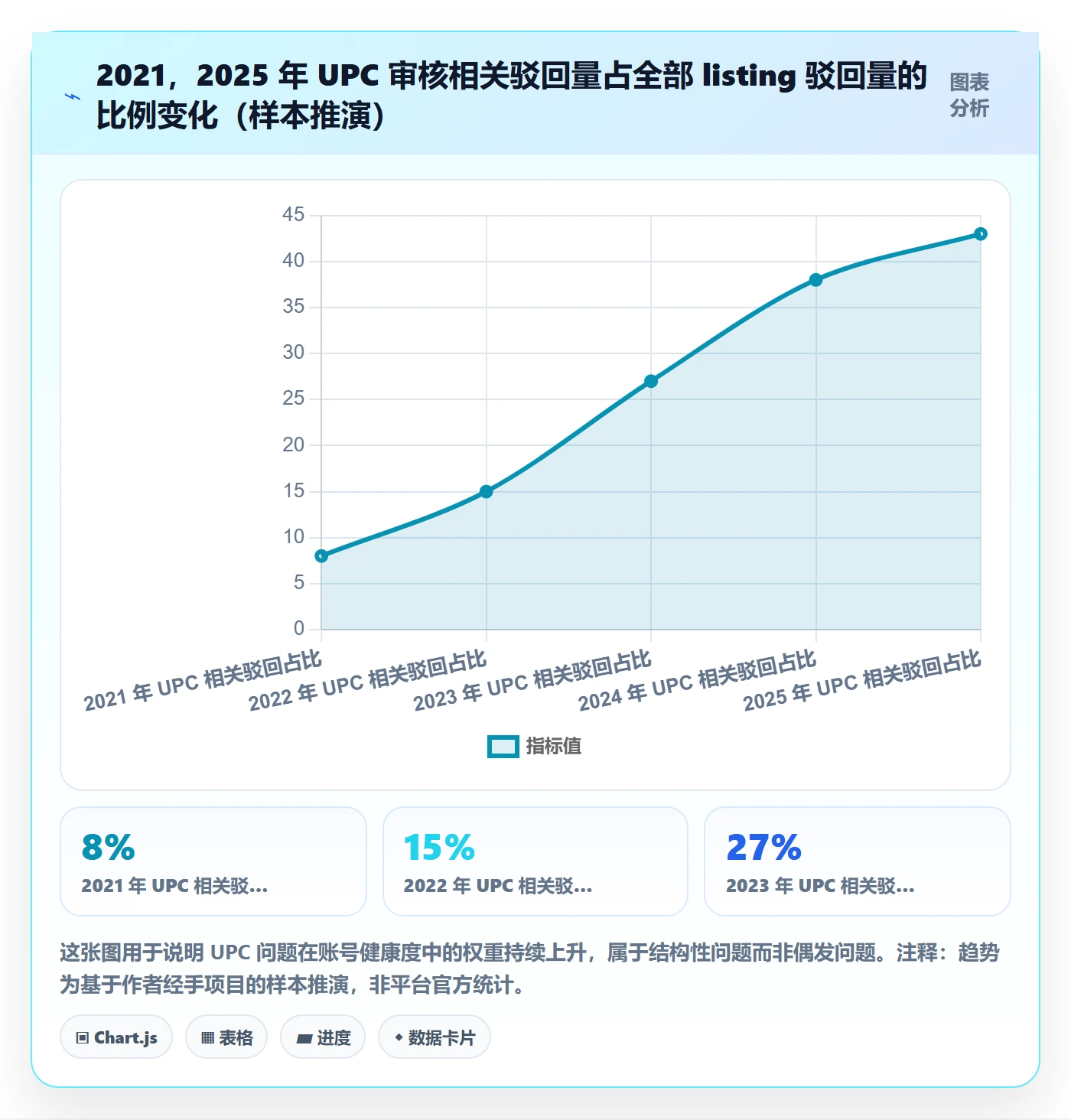 UPC码管理要点:平台审核的平台规则如何设计