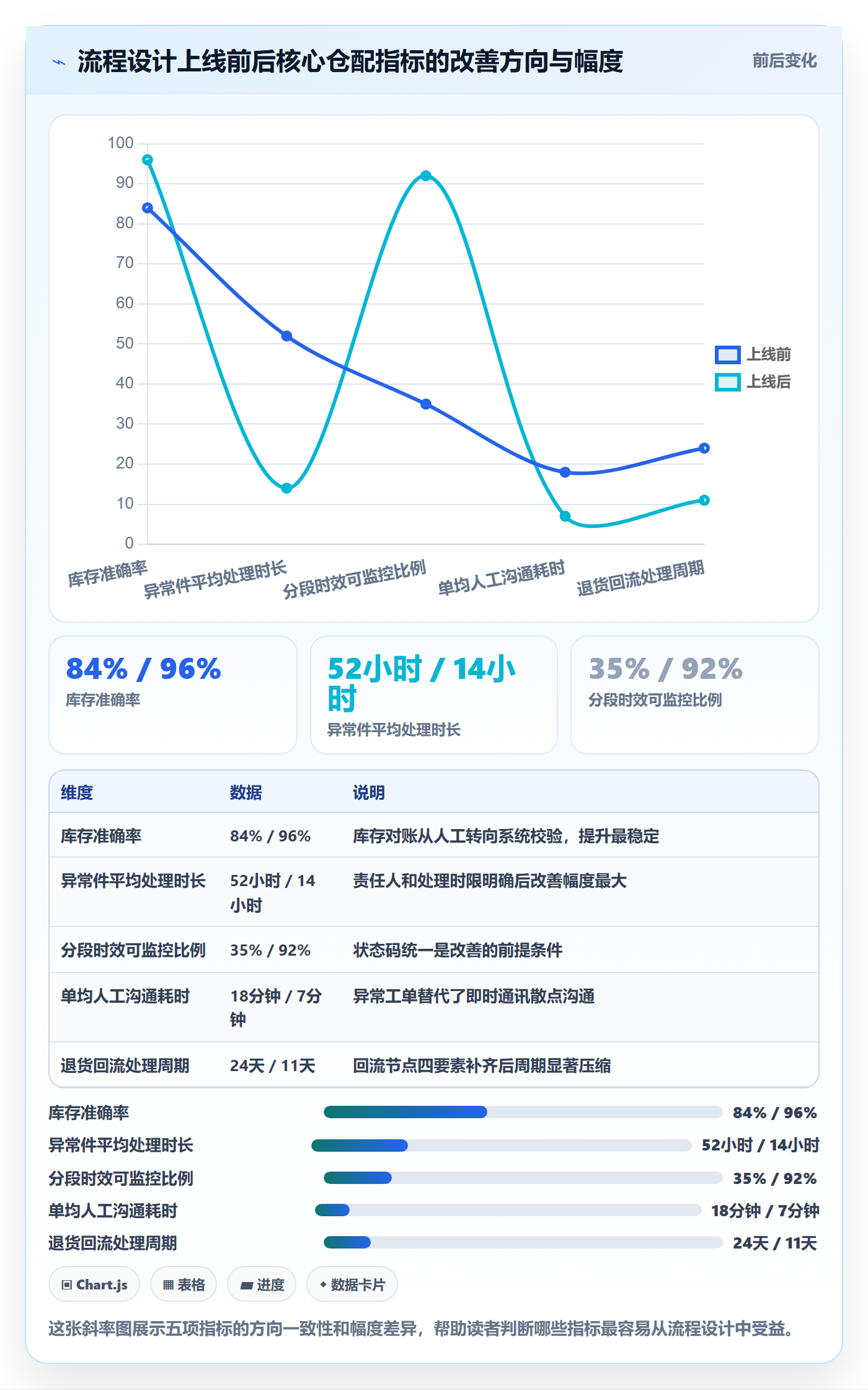 跨境电商一站式服务实用方法：围绕仓储物流建立流程设计