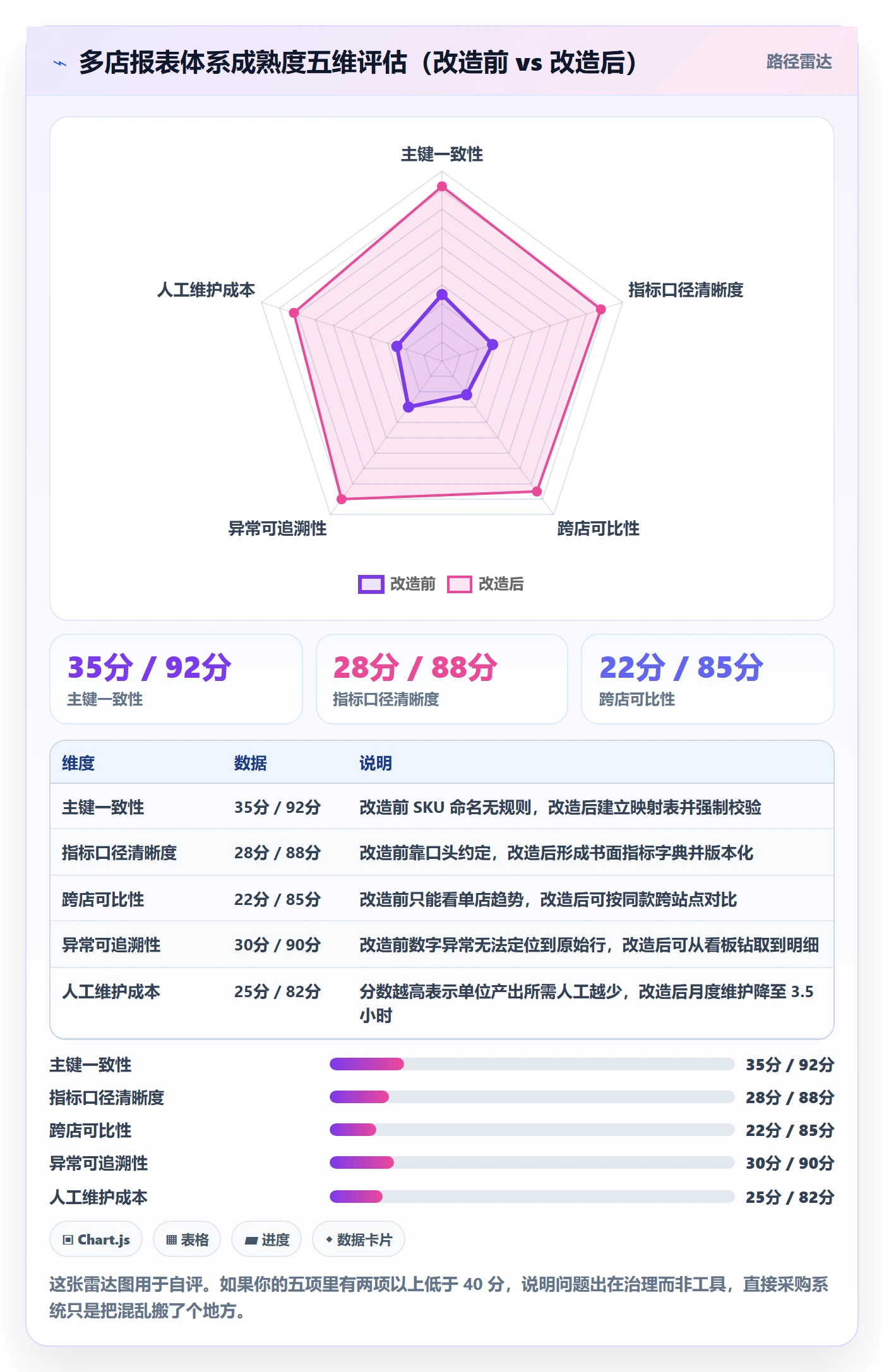 亚马逊软件工作指南：用多店经营解决数据报表问题