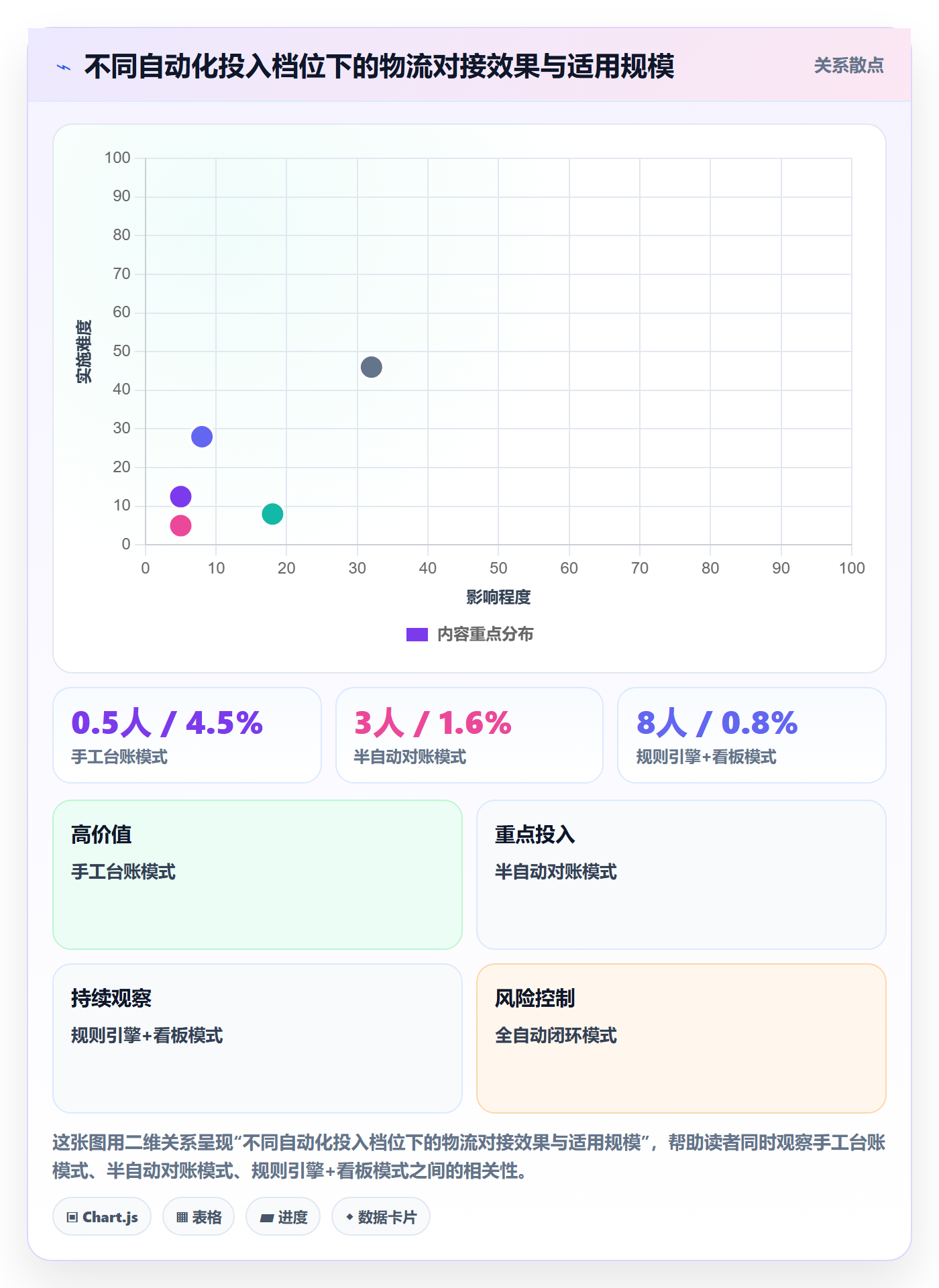 erp跨境电商管理模板：围绕物流对接开展趋势观察