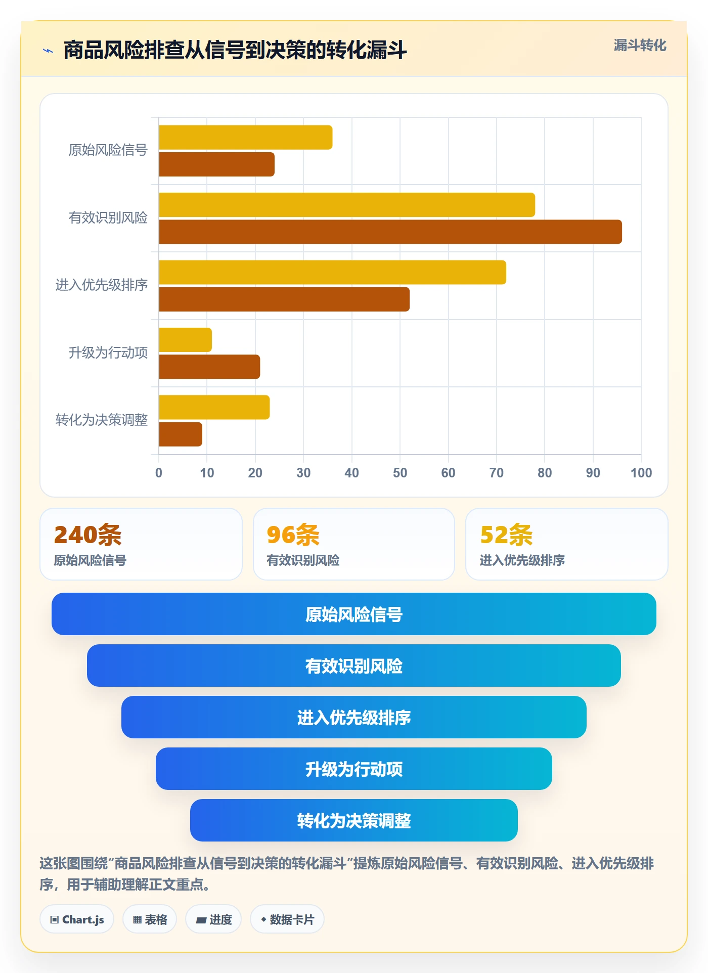 商品分析方案设计：生命周期场景的风险排查怎么做
