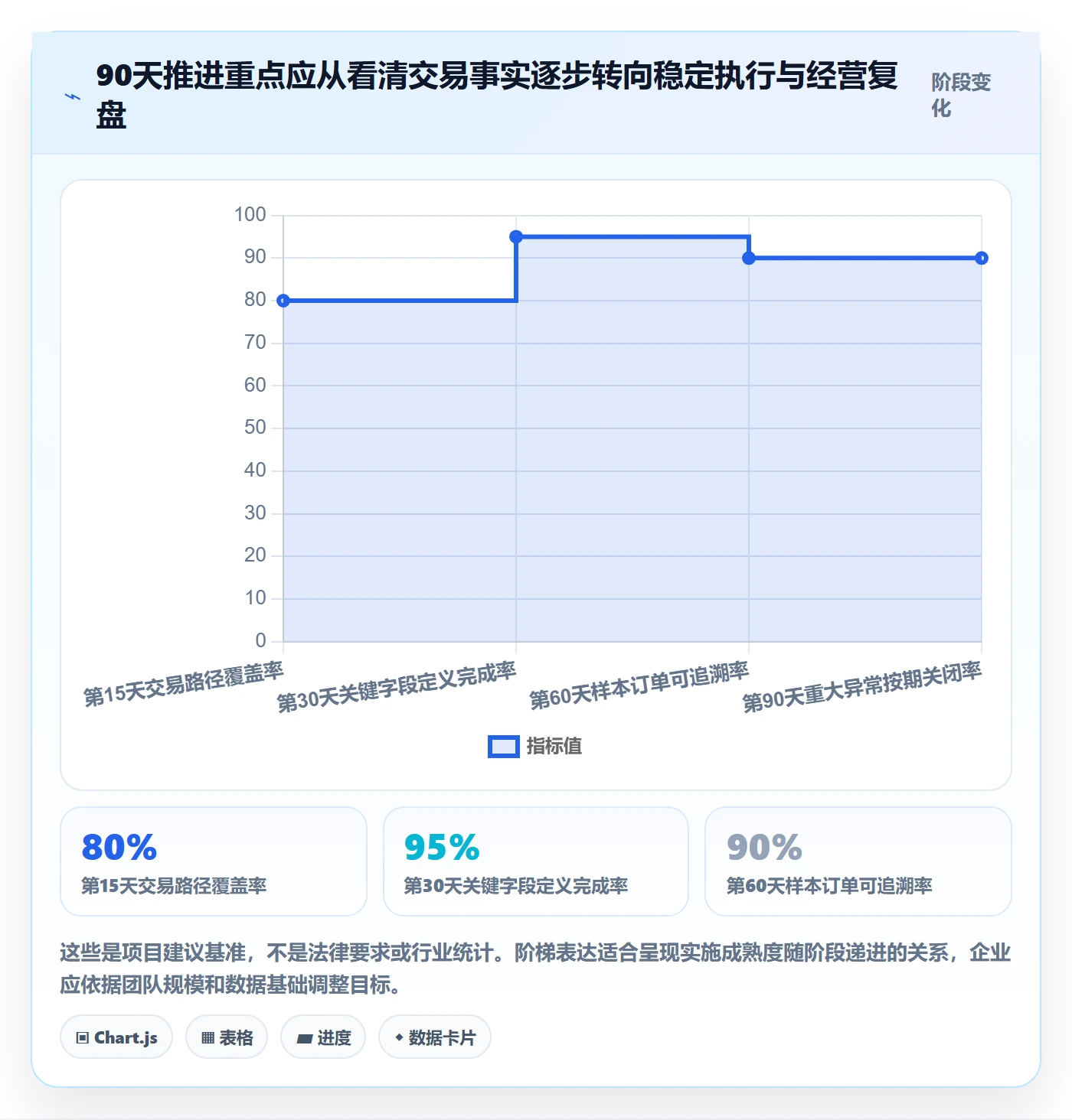跨境电商实施路径：税务合规如何完成增长策略