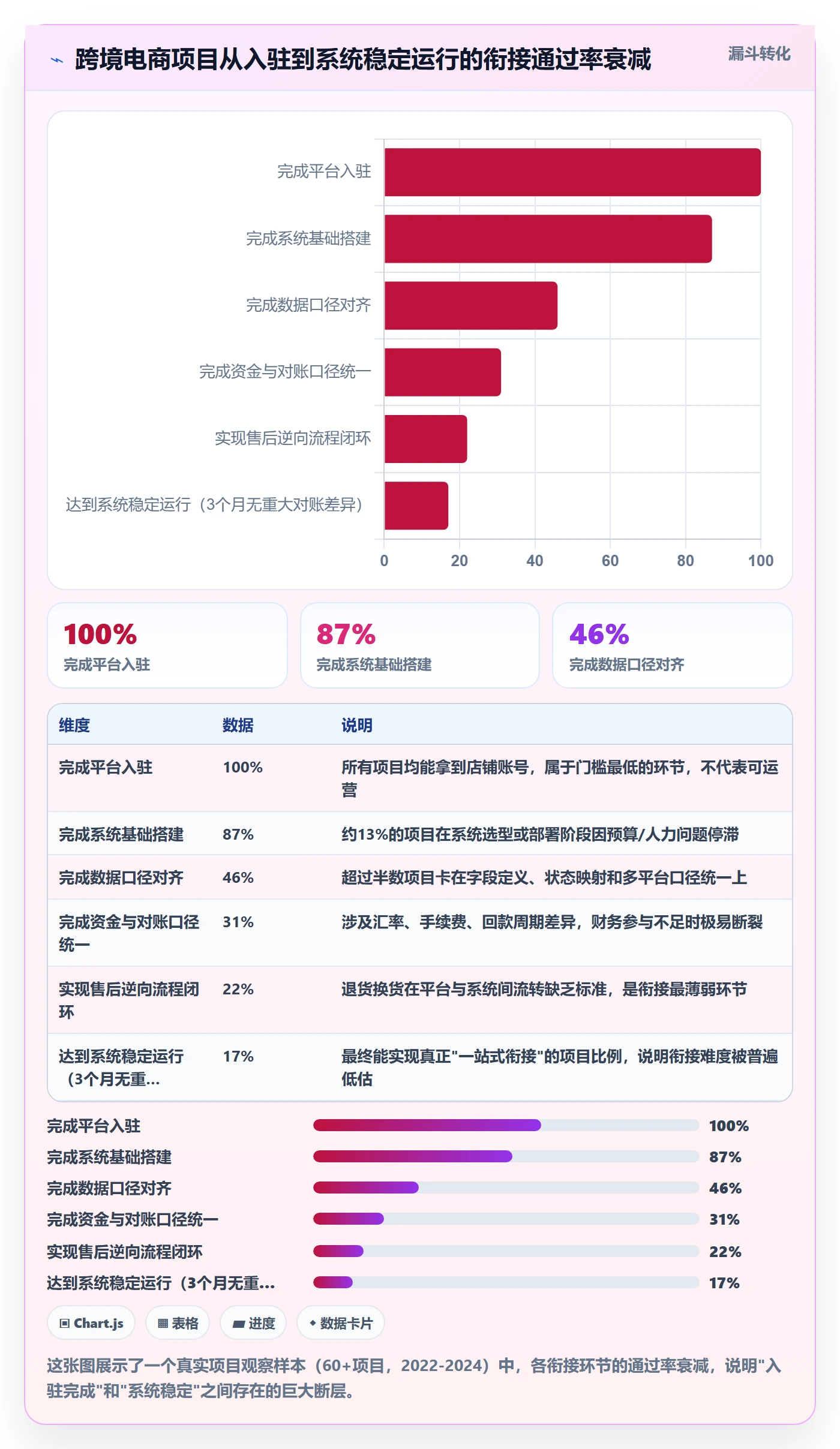 跨境电商一站式服务规划方法:平台入驻与系统搭建如何衔接