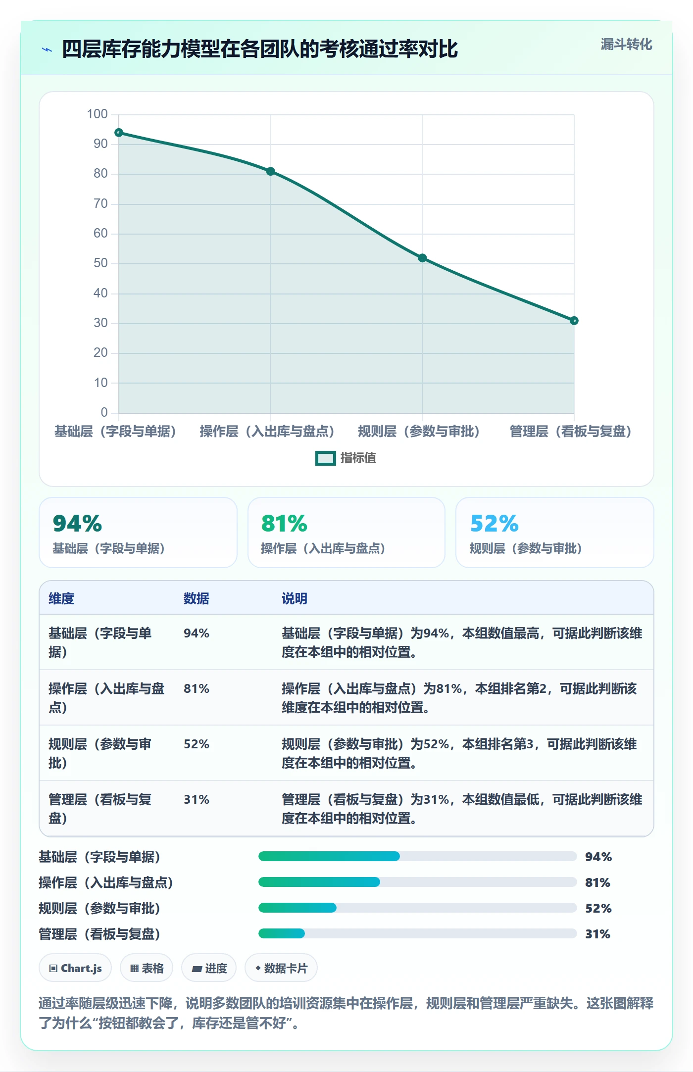 想做好erp跨境电商，先掌握团队培训中的库存管理