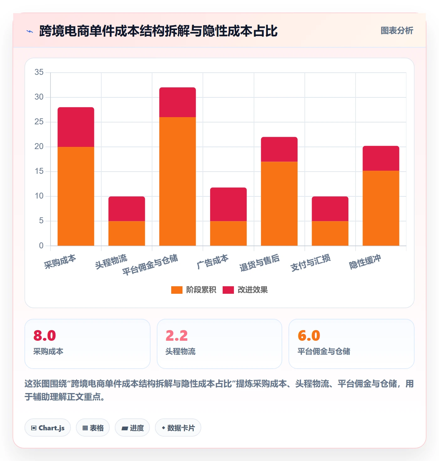跨境电商运营实施路径：市场调研如何完成进阶玩法