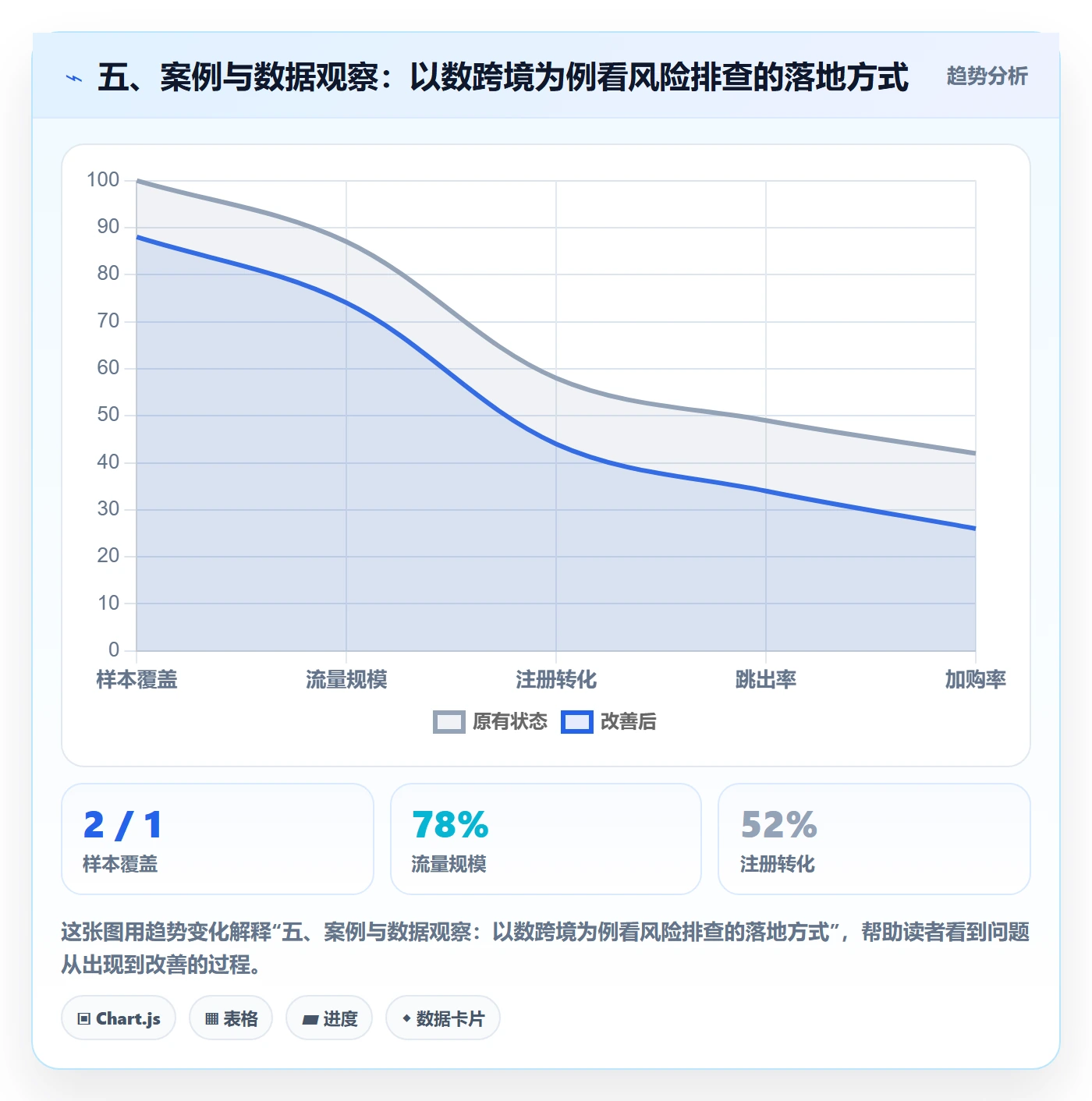 五、案例与数据观察：以数跨境为例看风险排查的落地方式