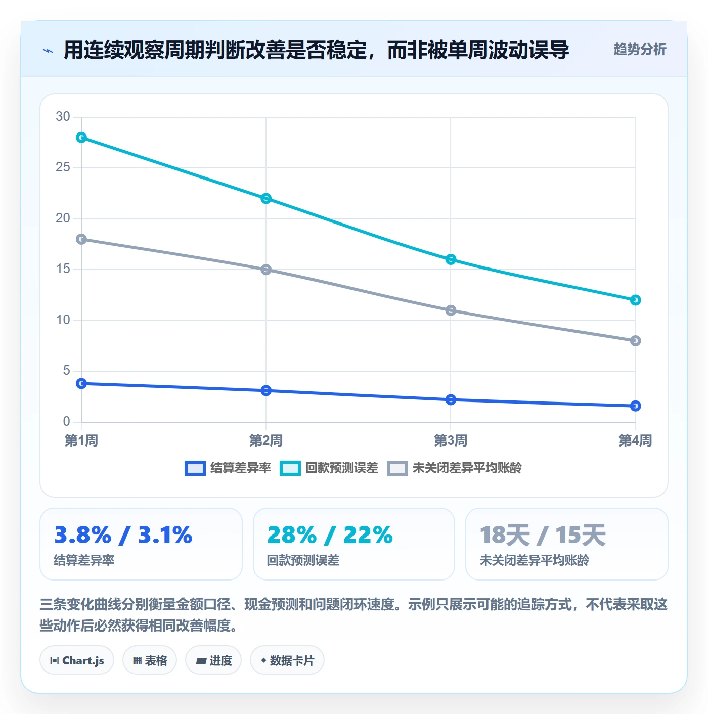 temu优化清单：全托管模式与支付结算的关键动作