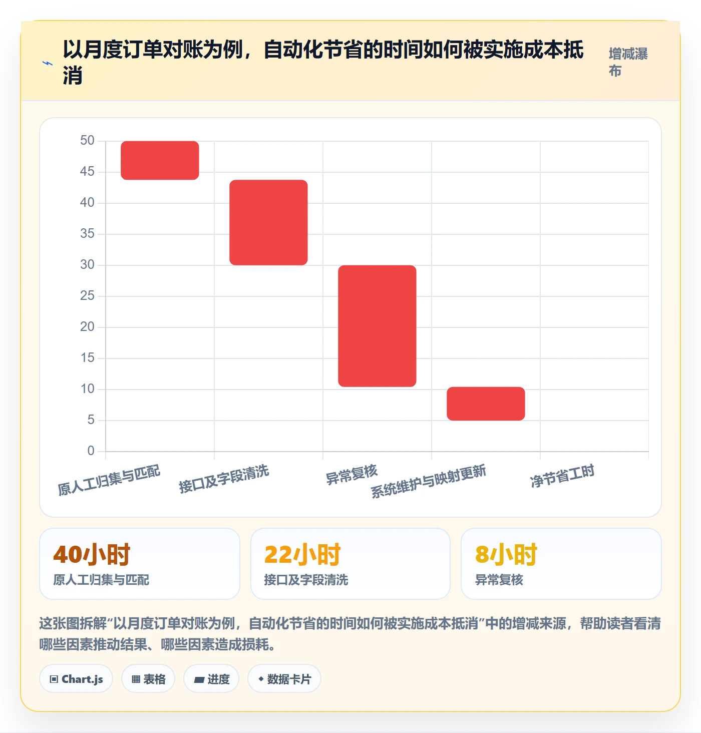 跨境电商日常管理全解析：重点看懂税务合规