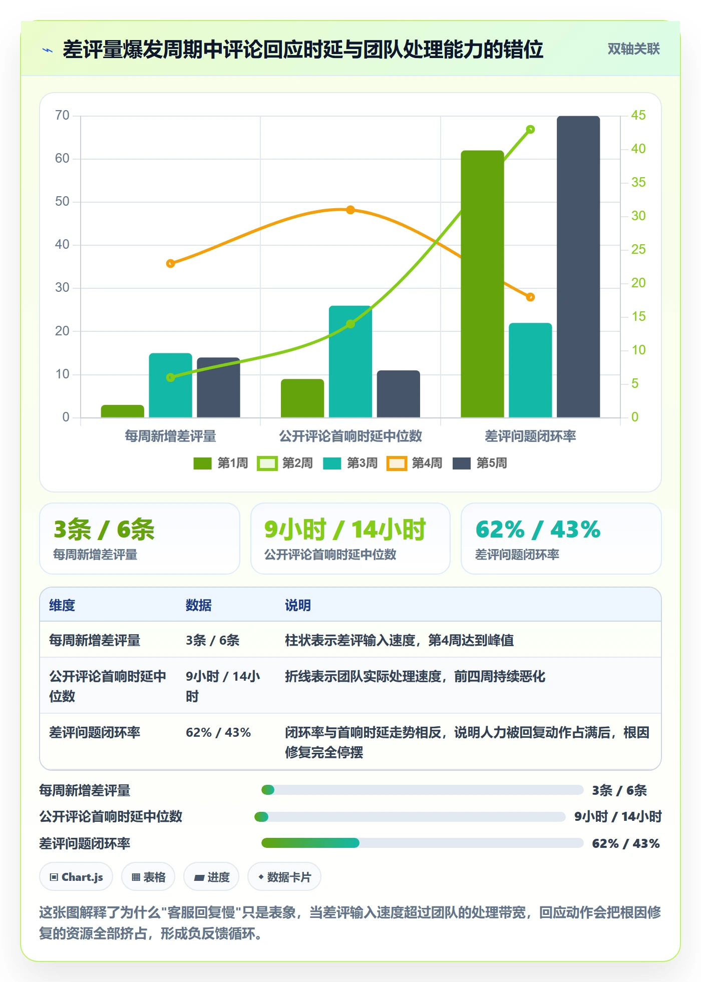 亚马逊软件检查方法：通过评价管理评估团队协同质量