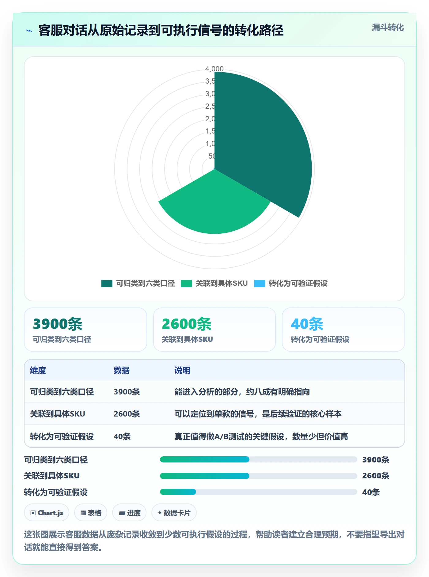 商品分析问题诊断：销量趋势如何用客户服务改进