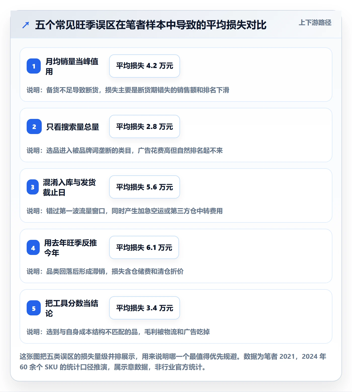 亚马逊软件操作手册：选品工具对应的旺季准备步骤
