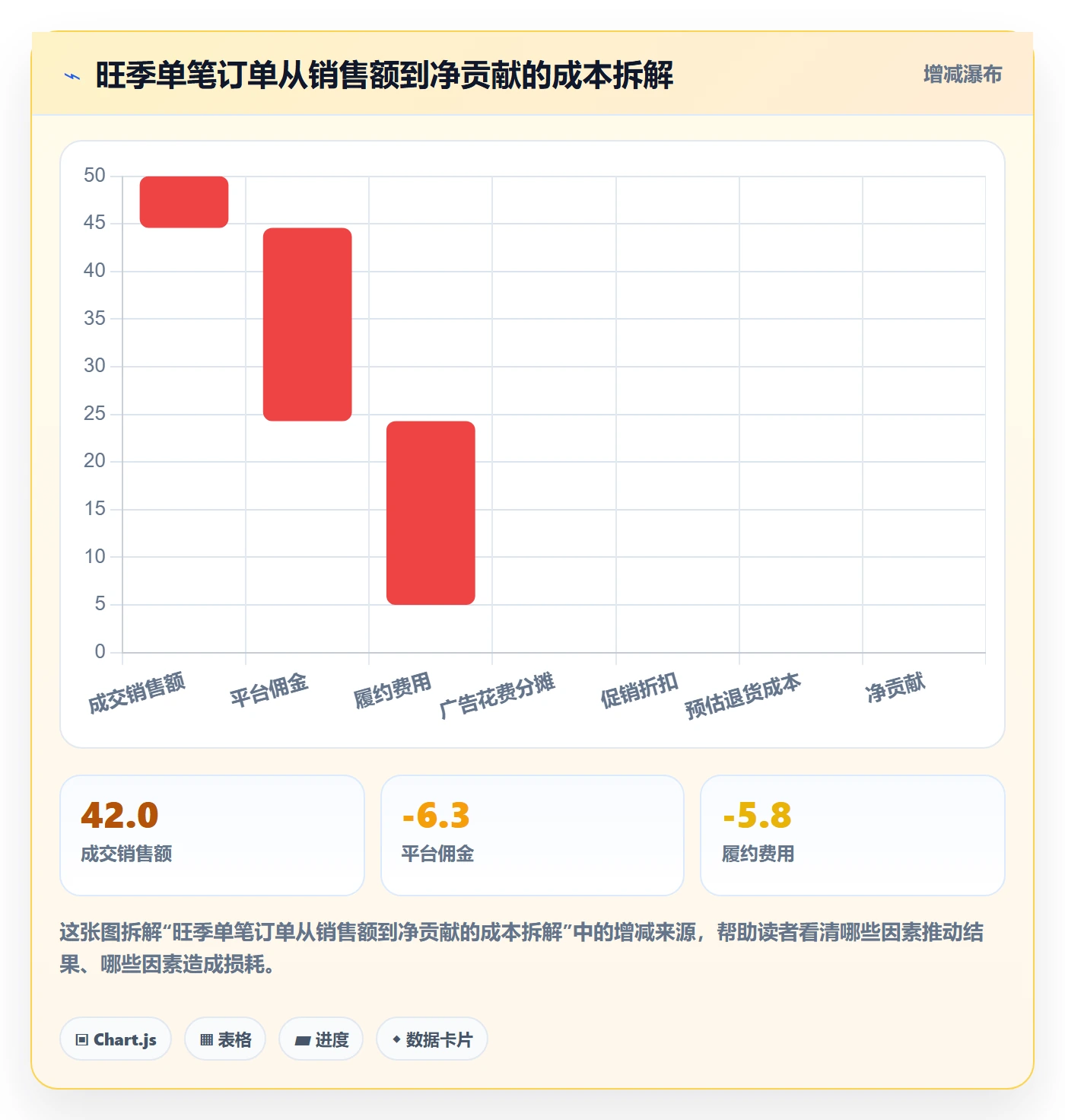 跨境电商运营配置指南：流量获取需要哪些旺季准备设置