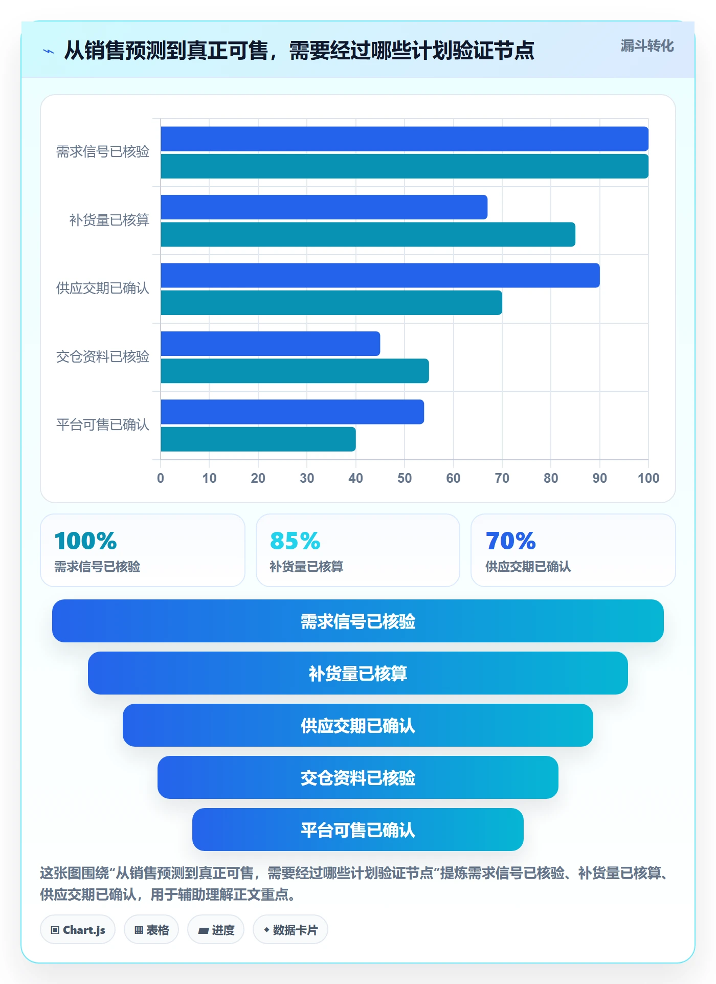 temu规划方法：全托管模式与物流方案如何衔接