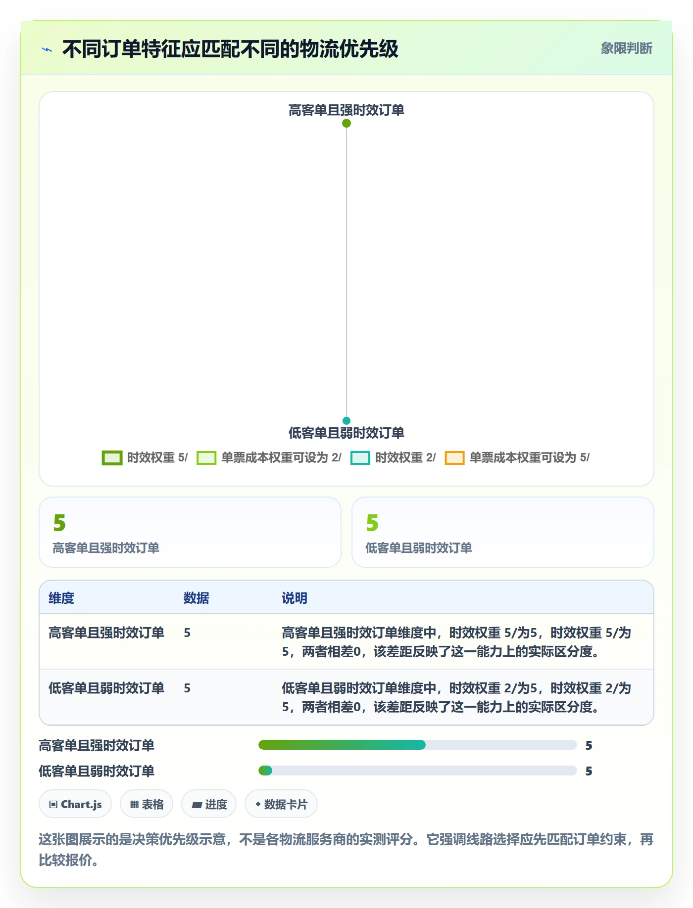 跨境电商进阶课：围绕跨境物流完善跨境物流