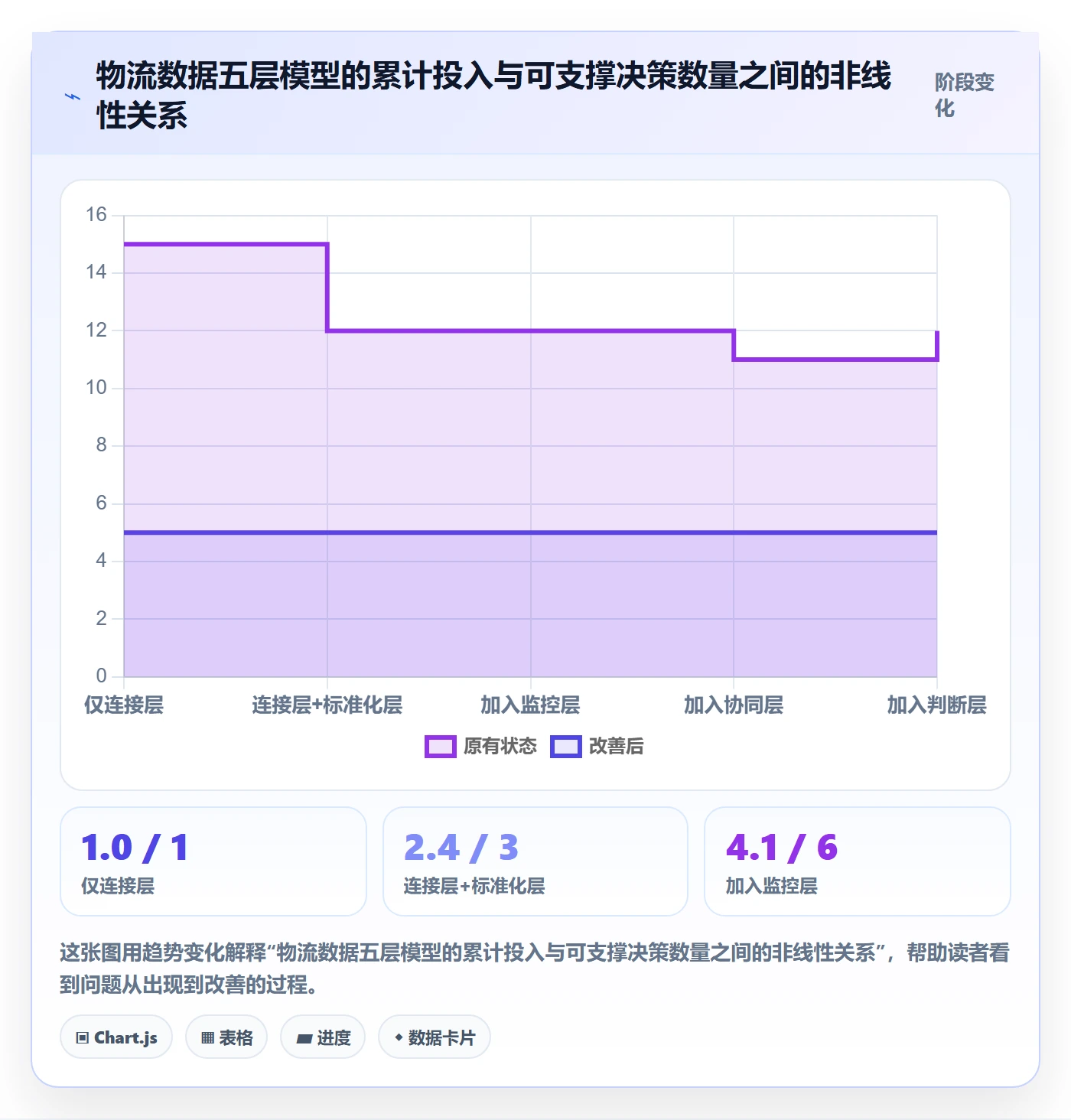 erp跨境电商数据方法：用物流对接支撑供应链协同判断