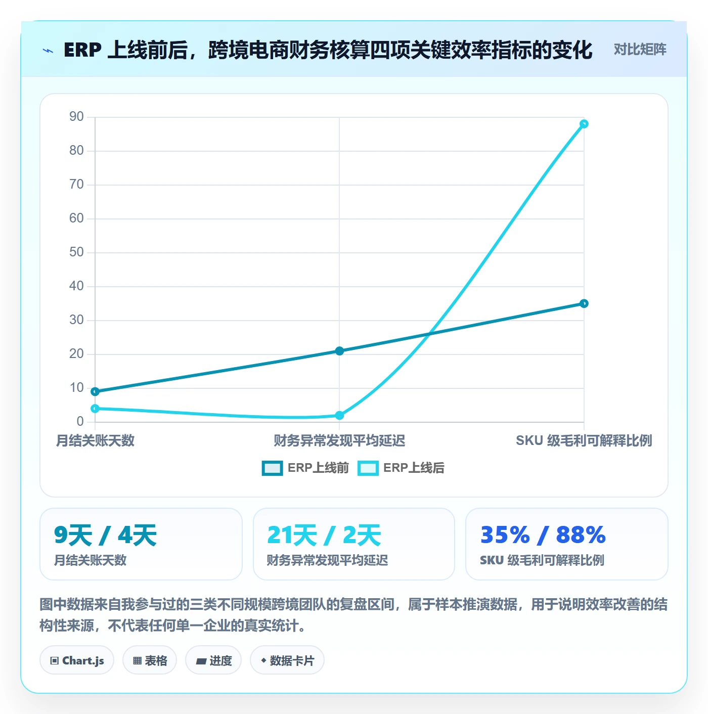 erp跨境电商运营框架：把财务核算纳入日常管理