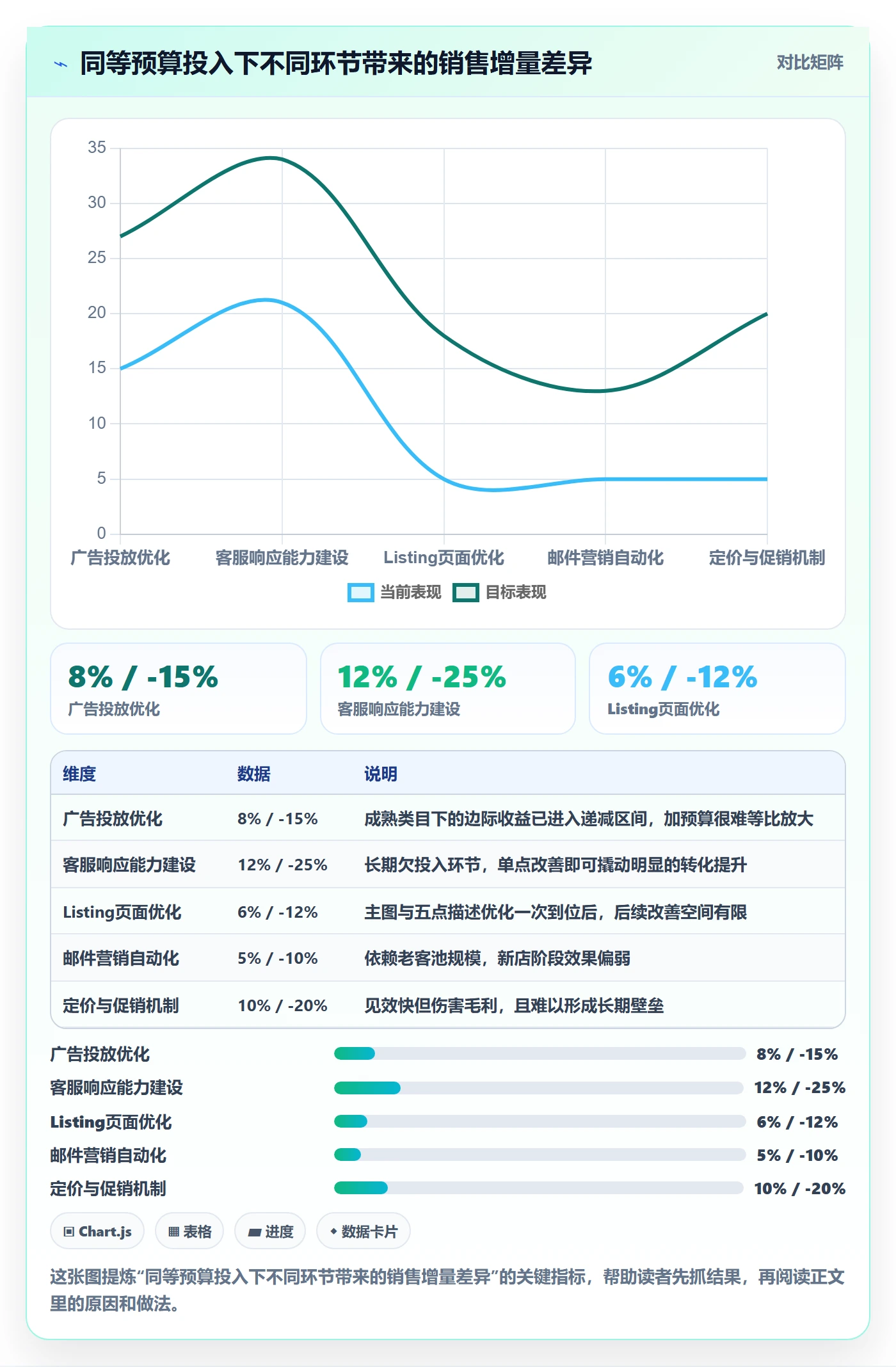 想做好跨境电商运营,先掌握客户服务中的转化优化