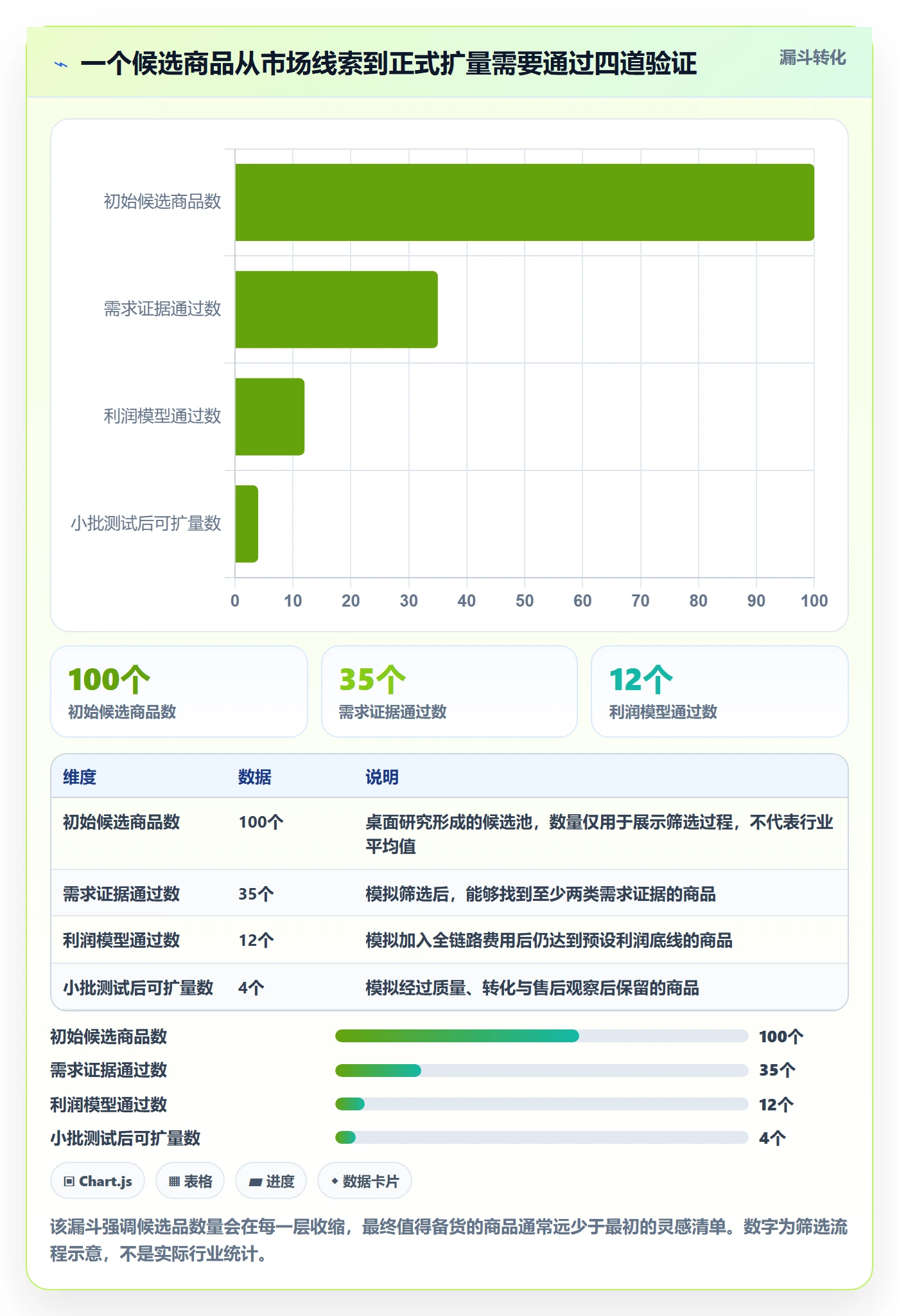 temu怎么落地？从选品定价讲清市场调研