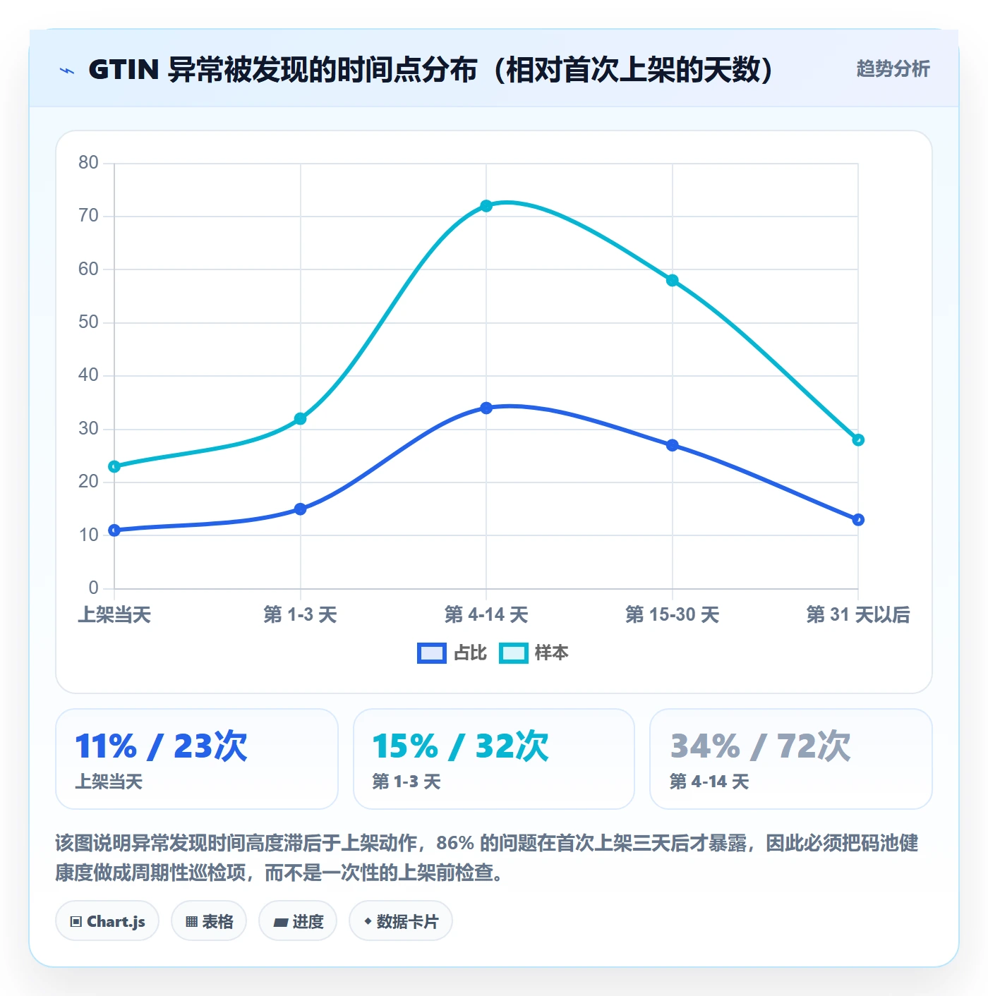 UPC码从0到1：平台审核的团队协同与操作要点