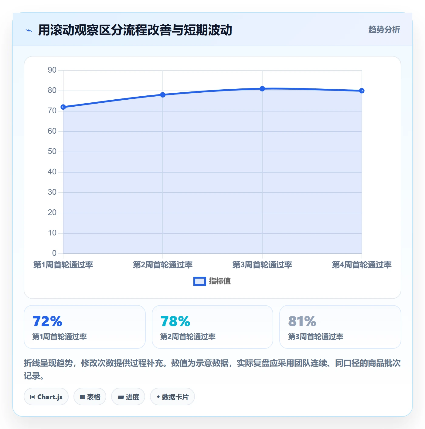 temu工作指南：用进阶玩法解决商品发布问题