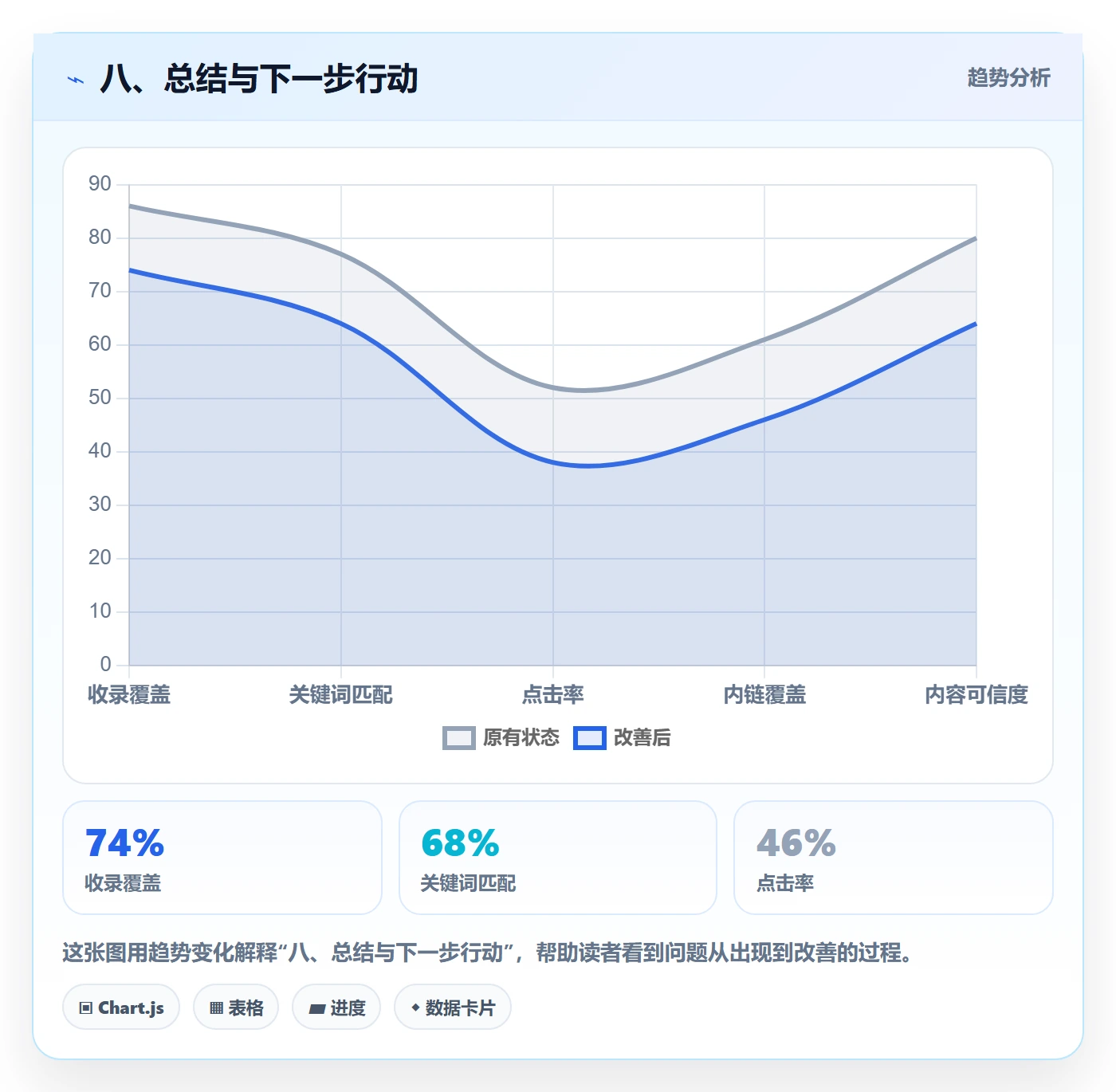 八、总结与下一步行动