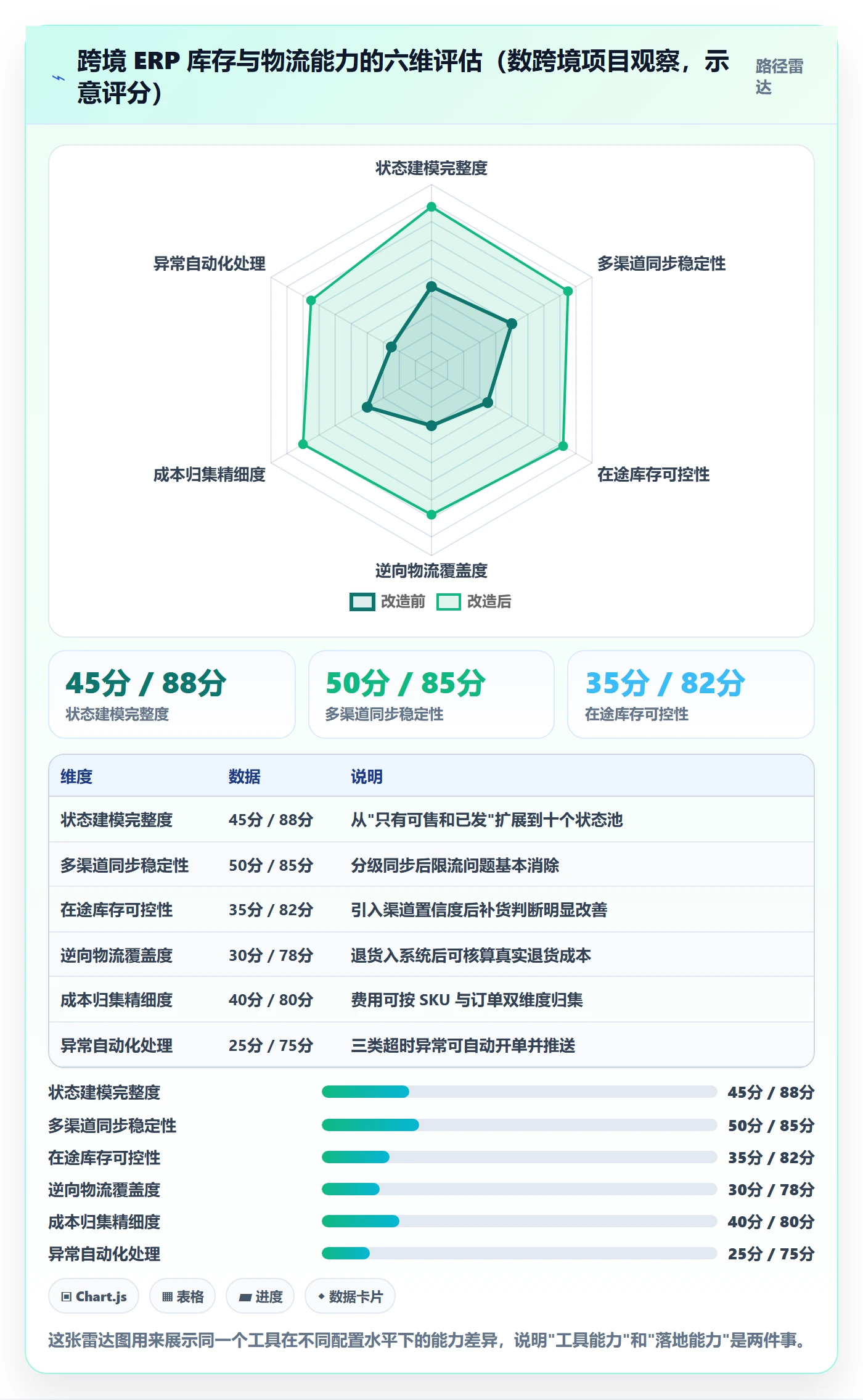 erp跨境电商场景解析：库存管理中的物流方案怎么处理