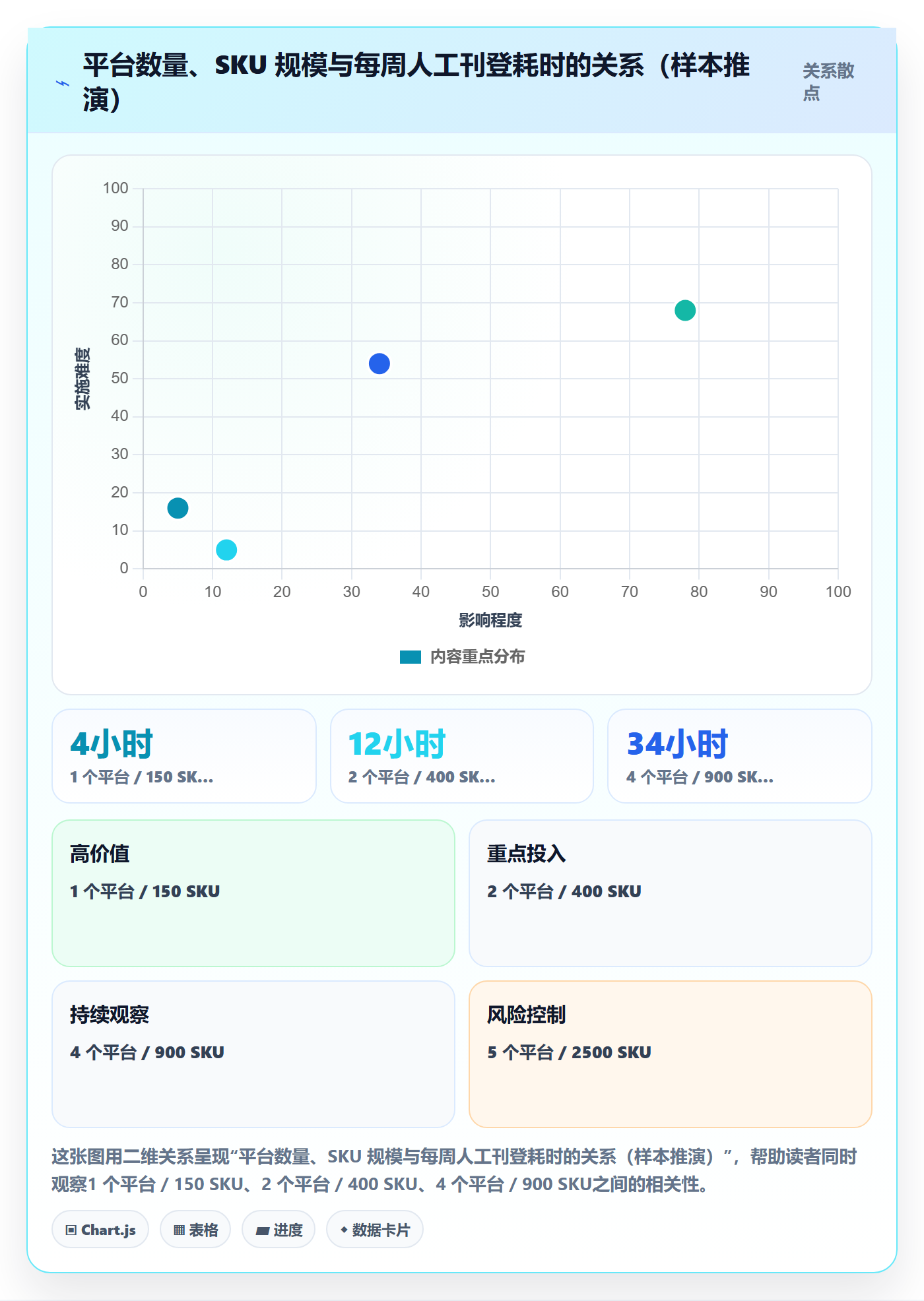 erp跨境电商升级方案:用入门指南改善多平台刊登