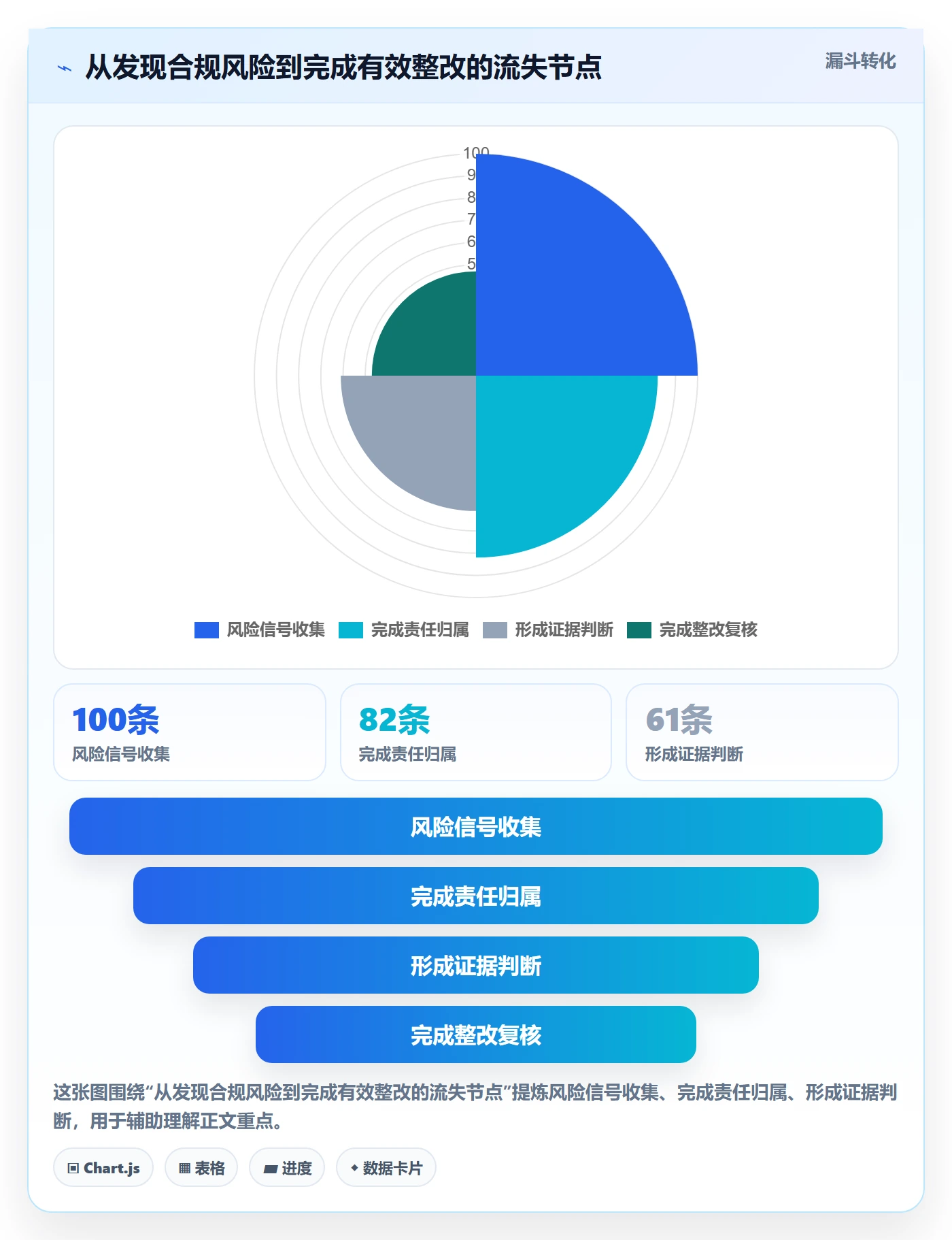 跨境电商升级方案：用合规管理改善品牌增长