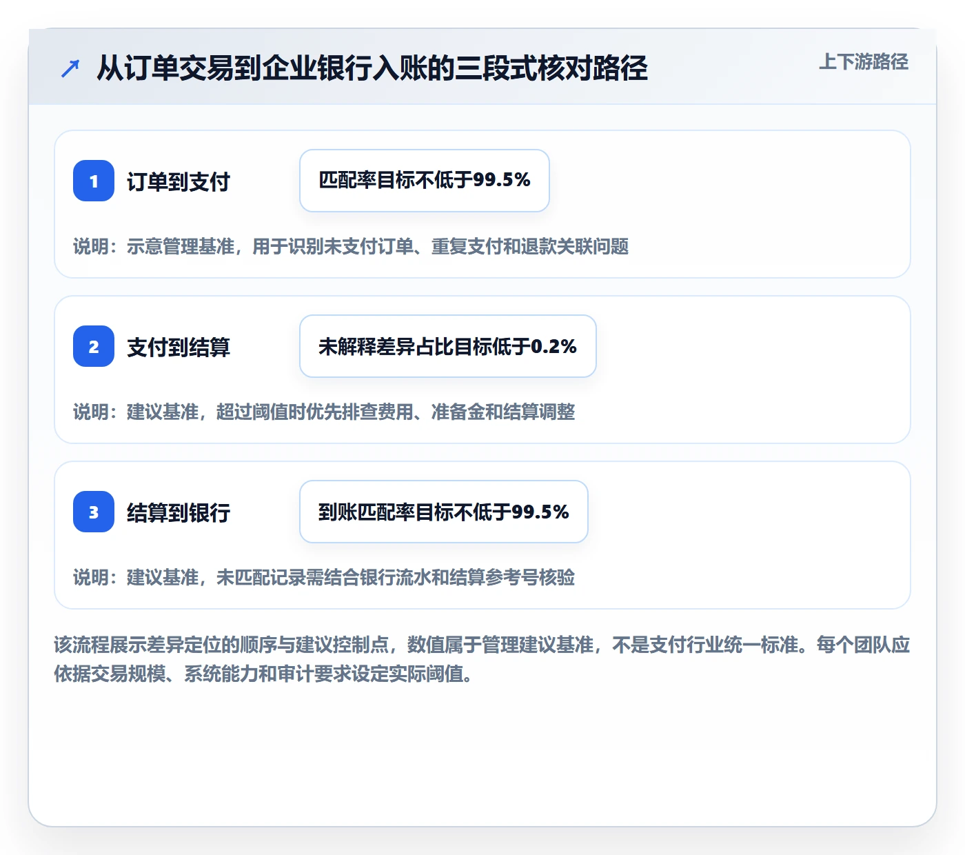 跨境电商实战复盘：从支付结算验证多店经营效果