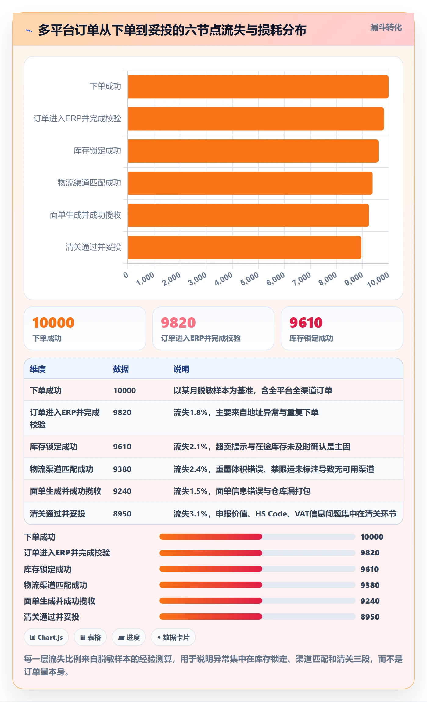 erp跨境电商怎么落地？从多平台刊登讲清物流方案