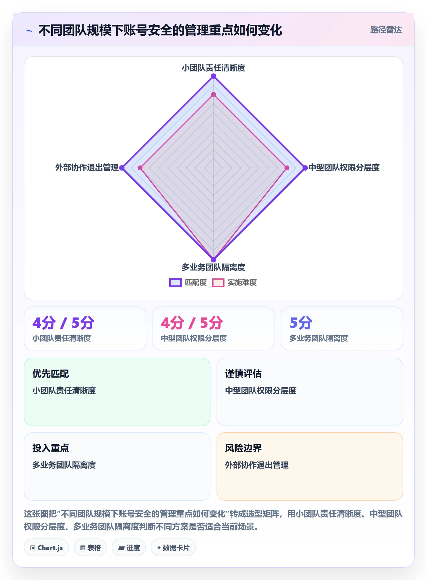 temu管理模板：围绕全托管模式开展账号安全