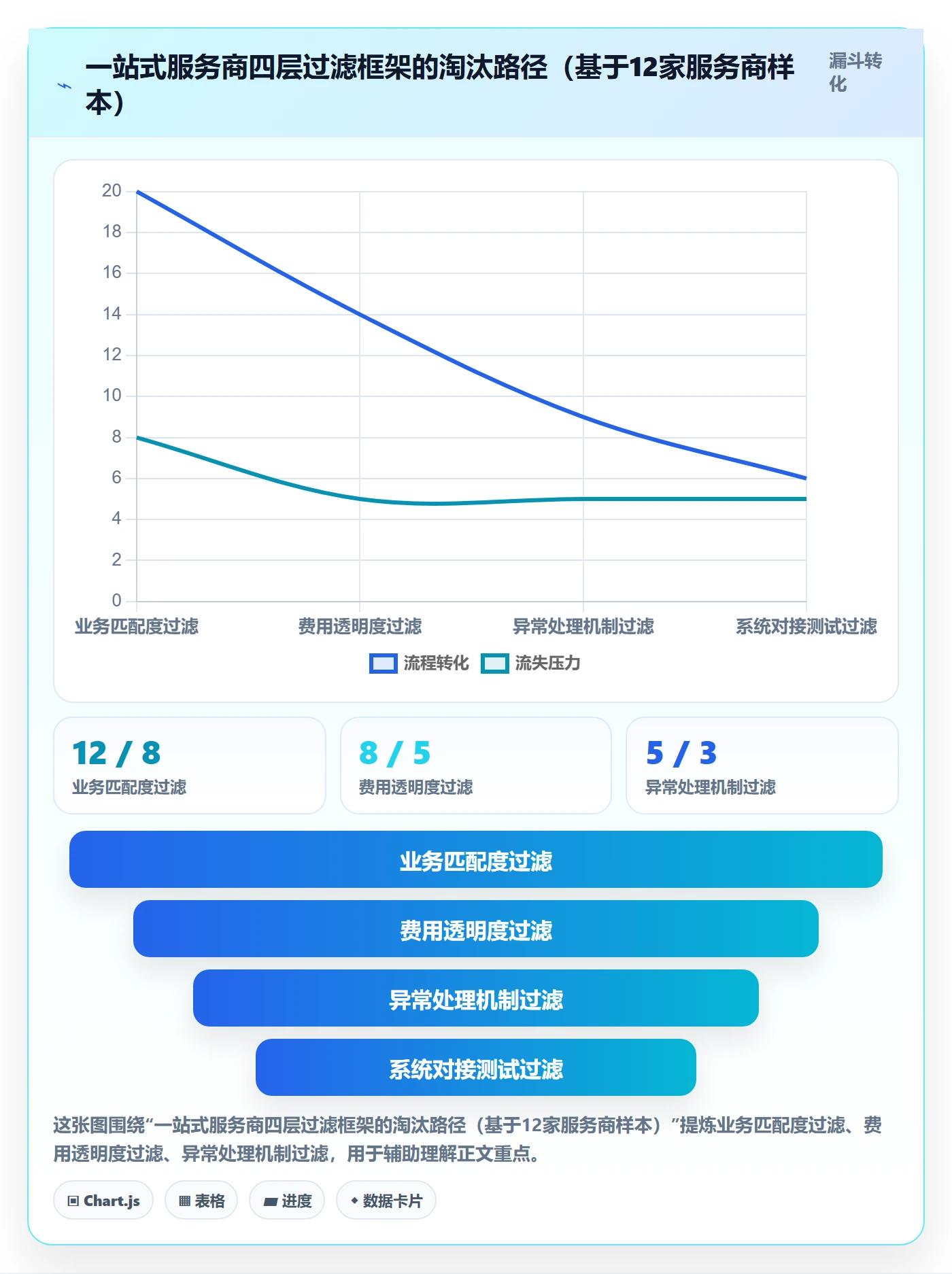 跨境电商一站式服务怎么落地？从仓储物流讲清新手避坑