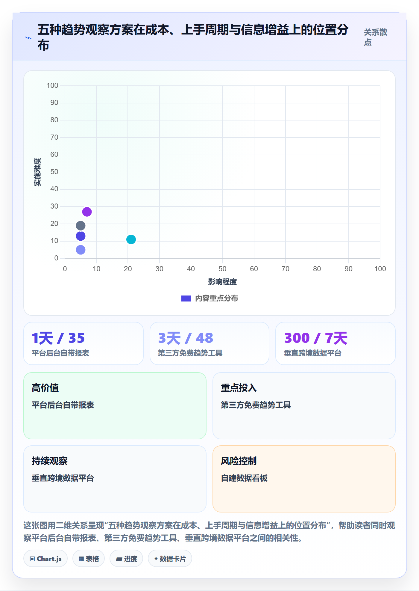跨境电商运营实践指南：流量获取的趋势观察怎样更有效