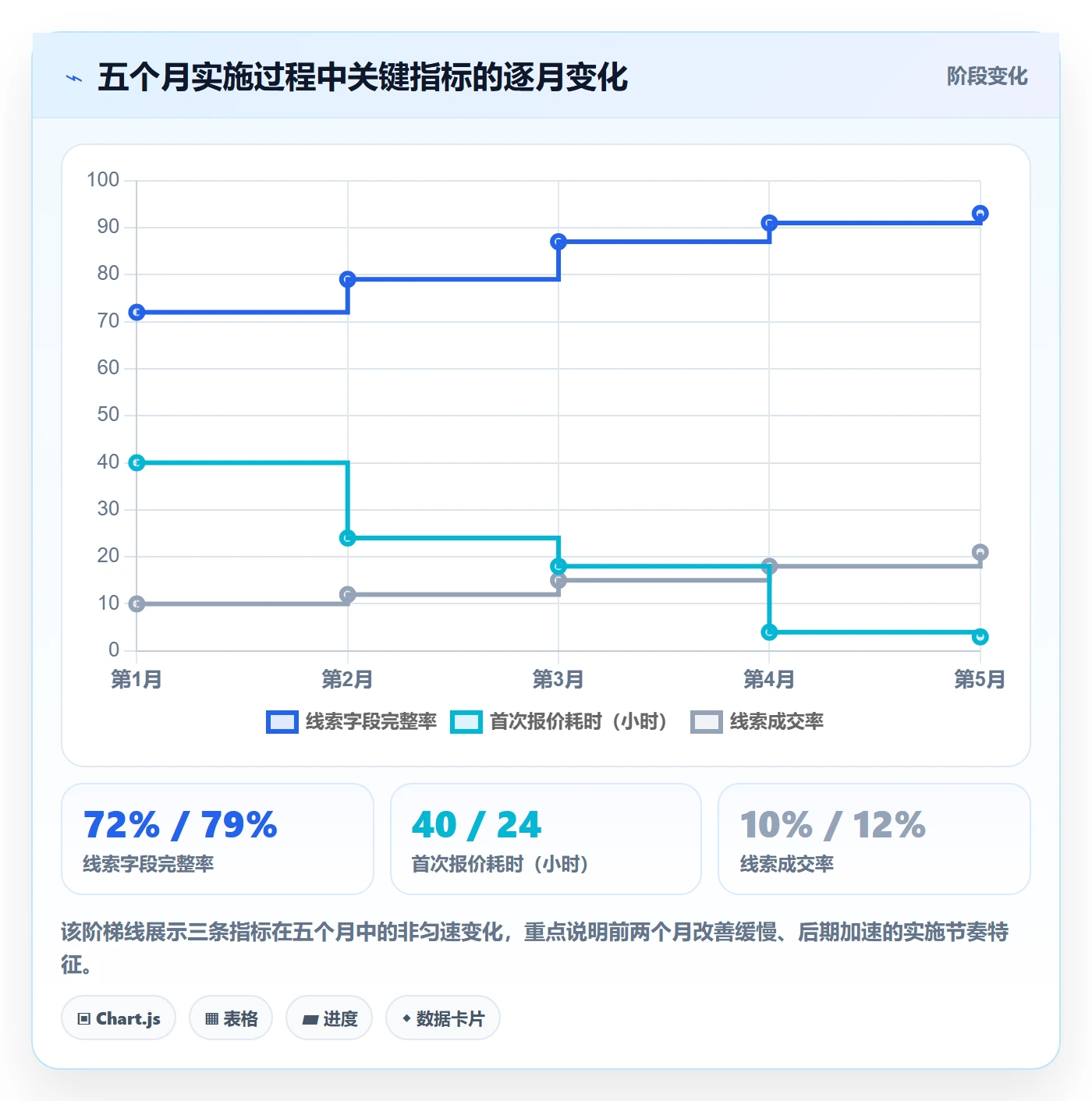 外贸数据分析平台实施路径：销售线索如何完成物流方案