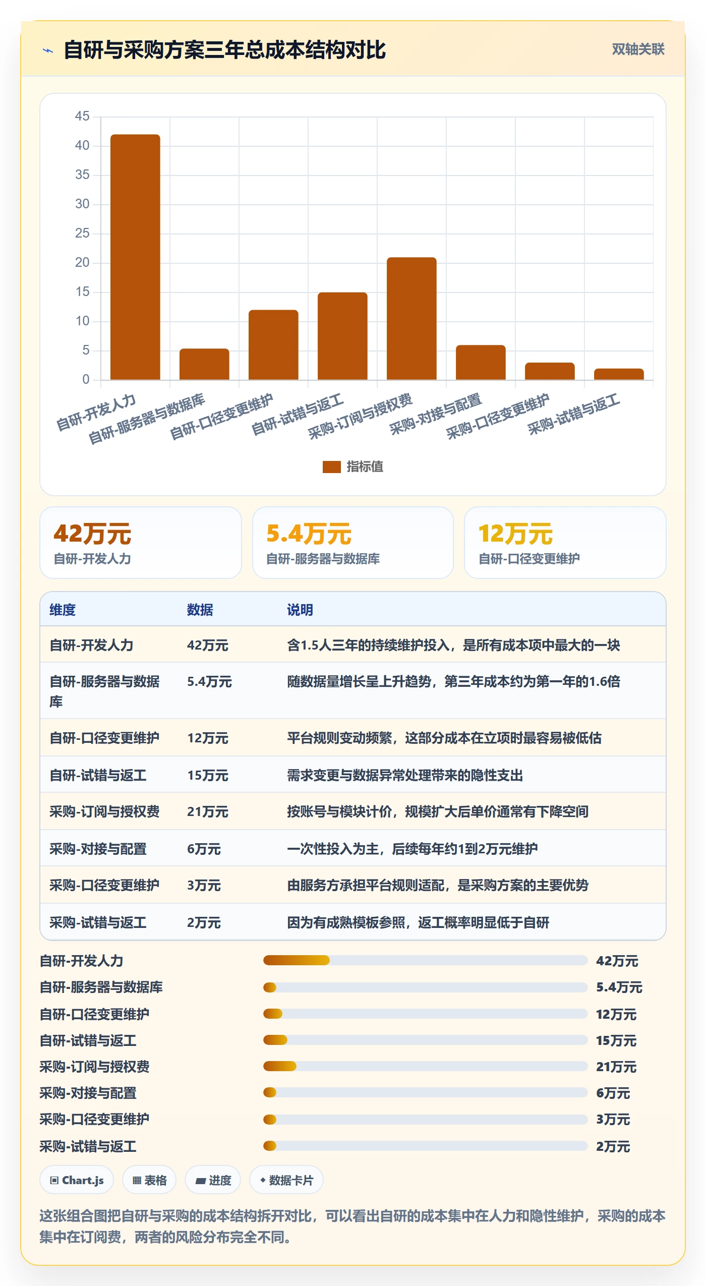 亚马逊软件标准化管理：利润核算从哪里开始