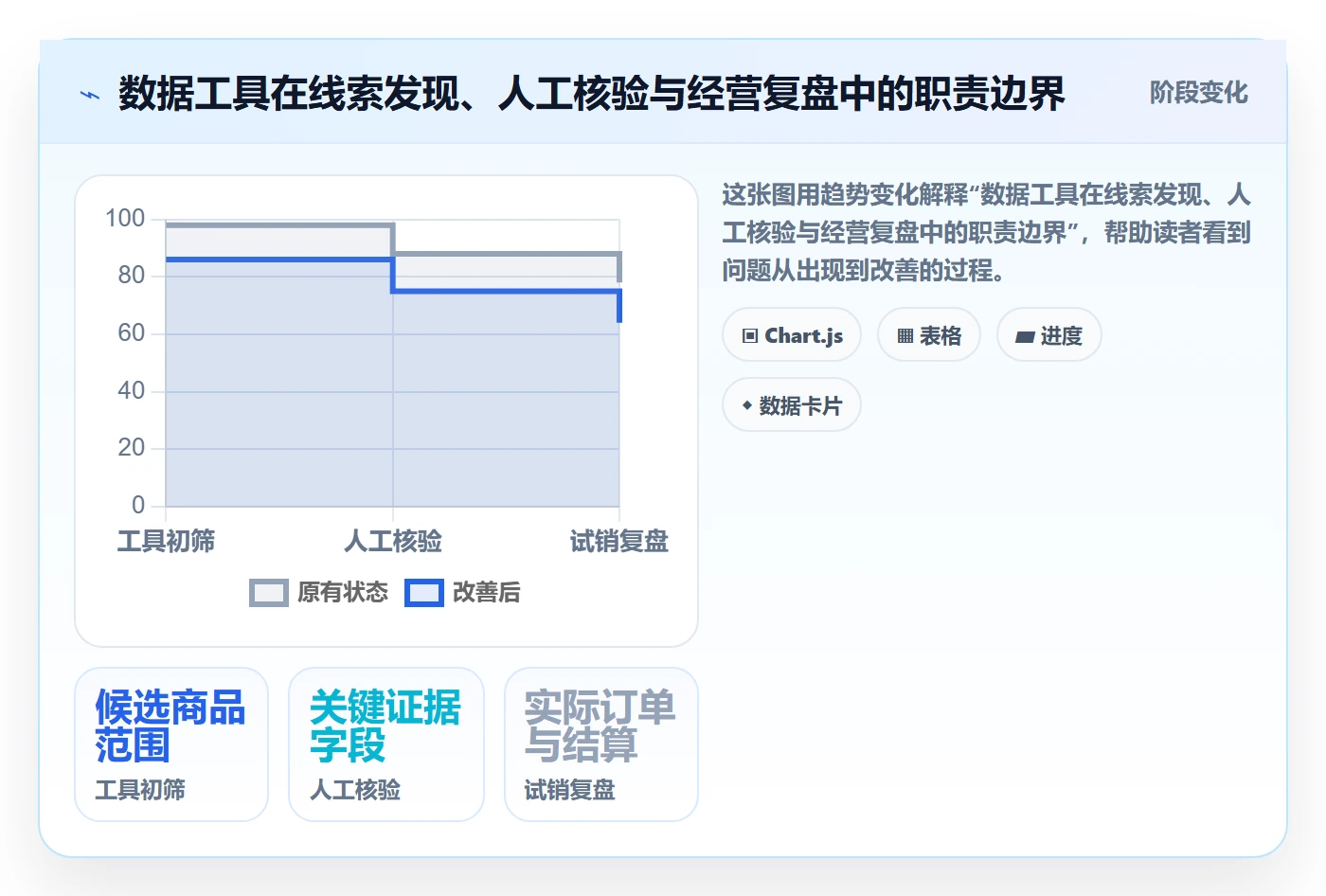 temu检查方法：通过选品定价评估落地案例质量