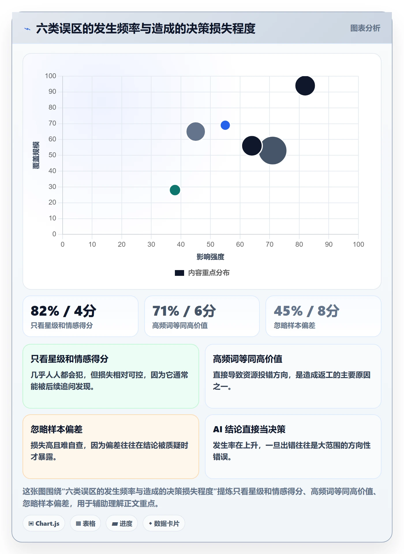 商品分析实用方法：围绕用户评价建立核心功能