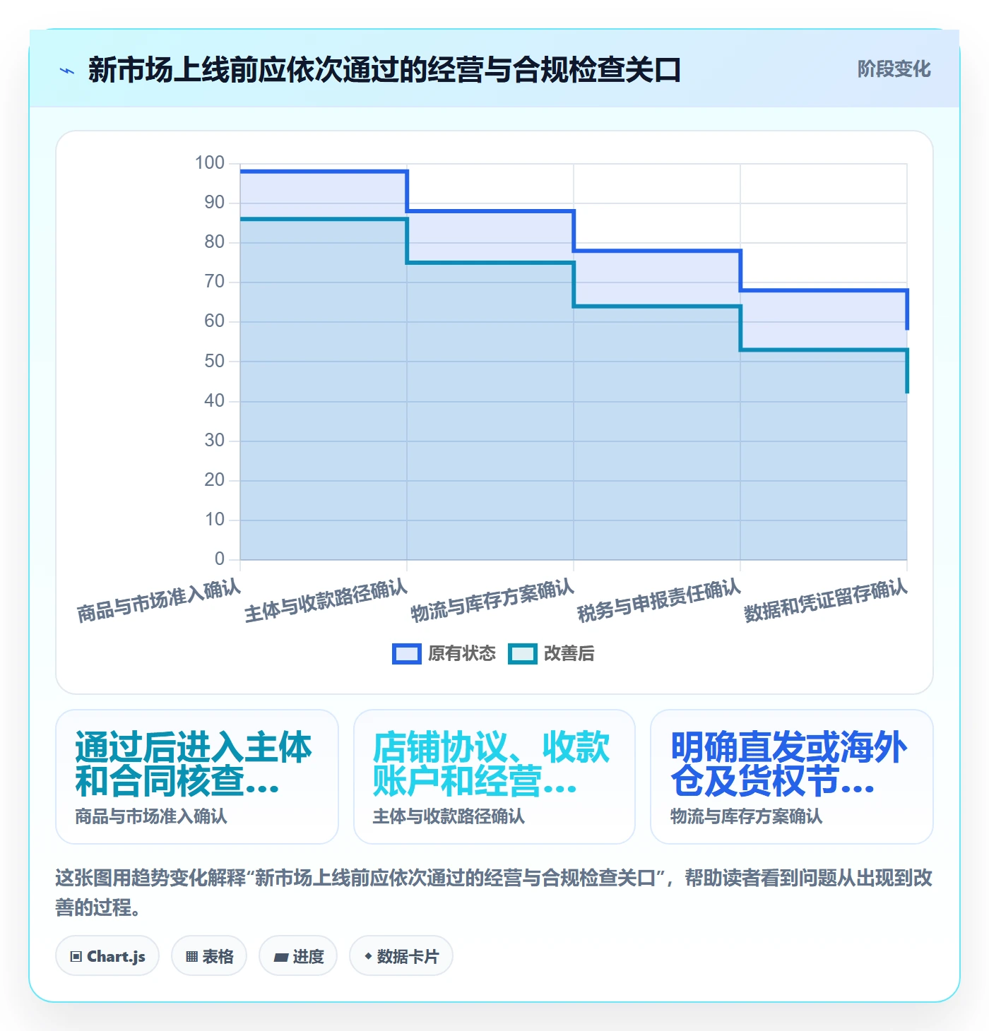 跨境电商怎么落地？从税务合规讲清多店经营